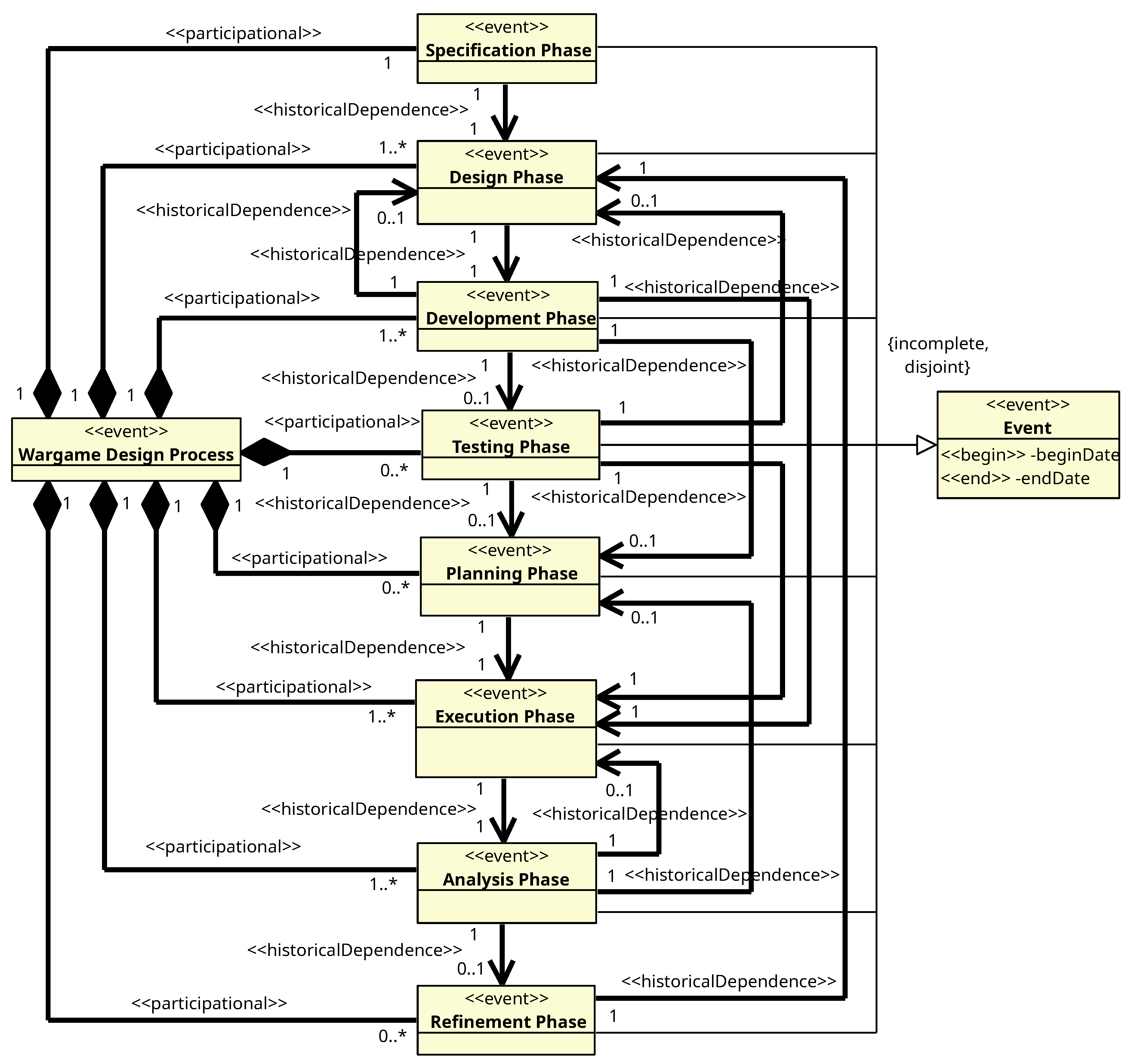 Preprints 143684 g005