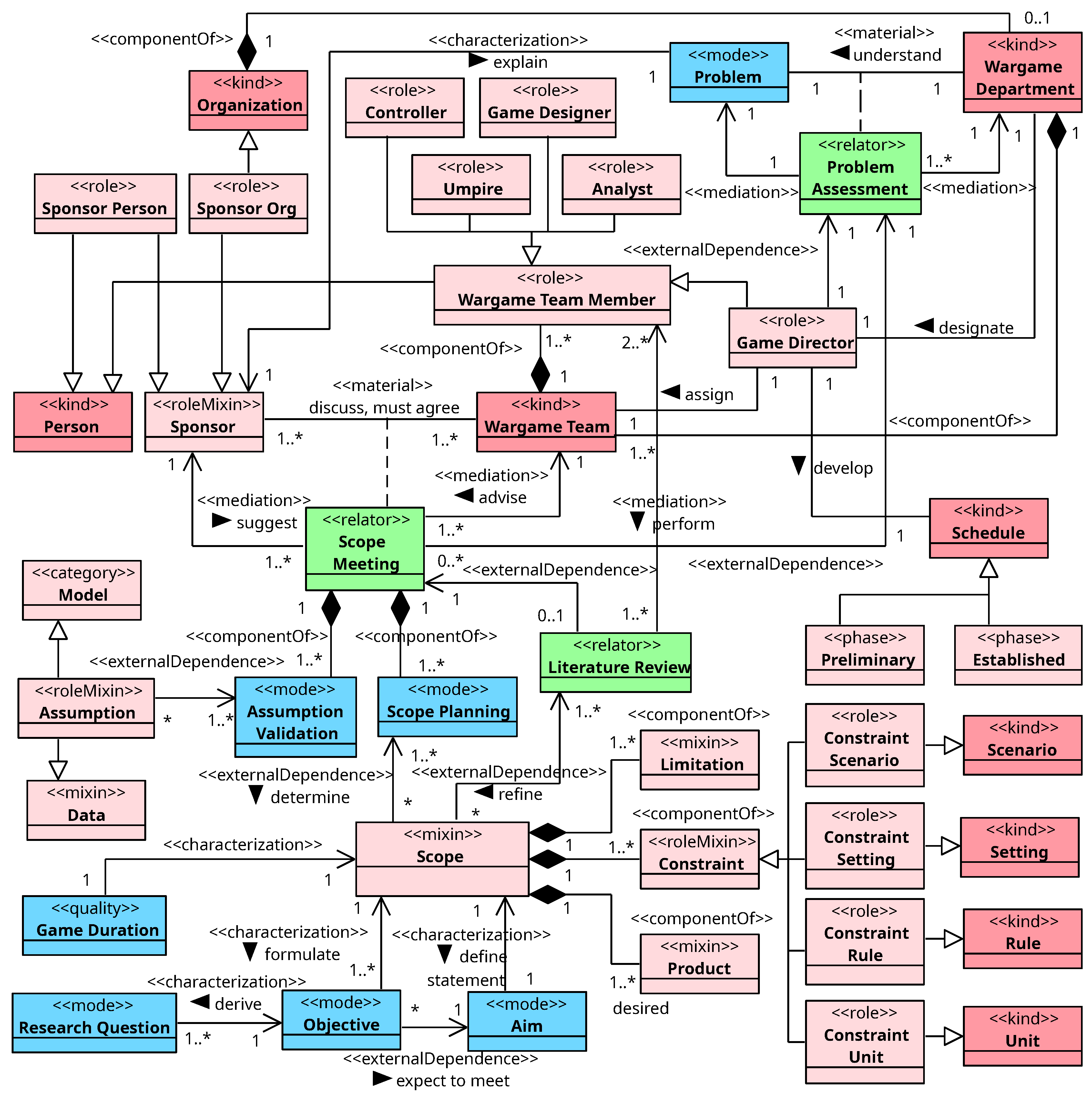 Preprints 143684 g006