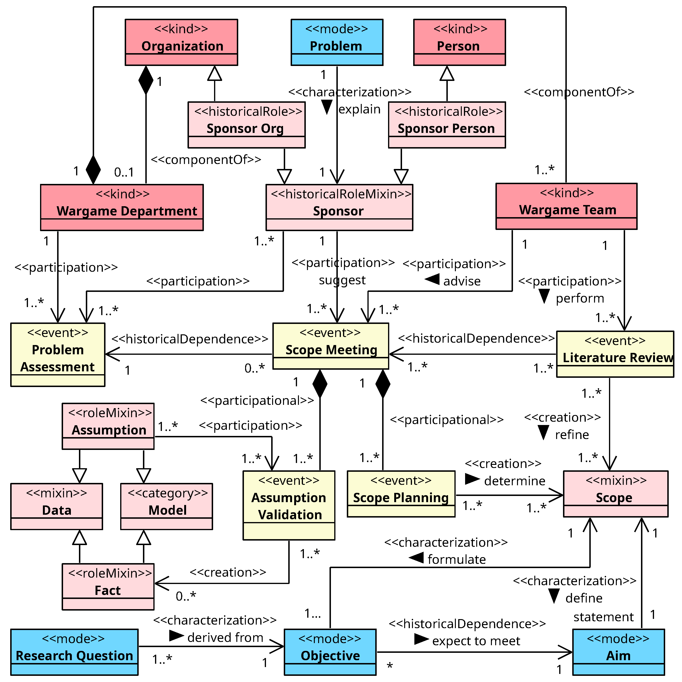 Preprints 143684 g007