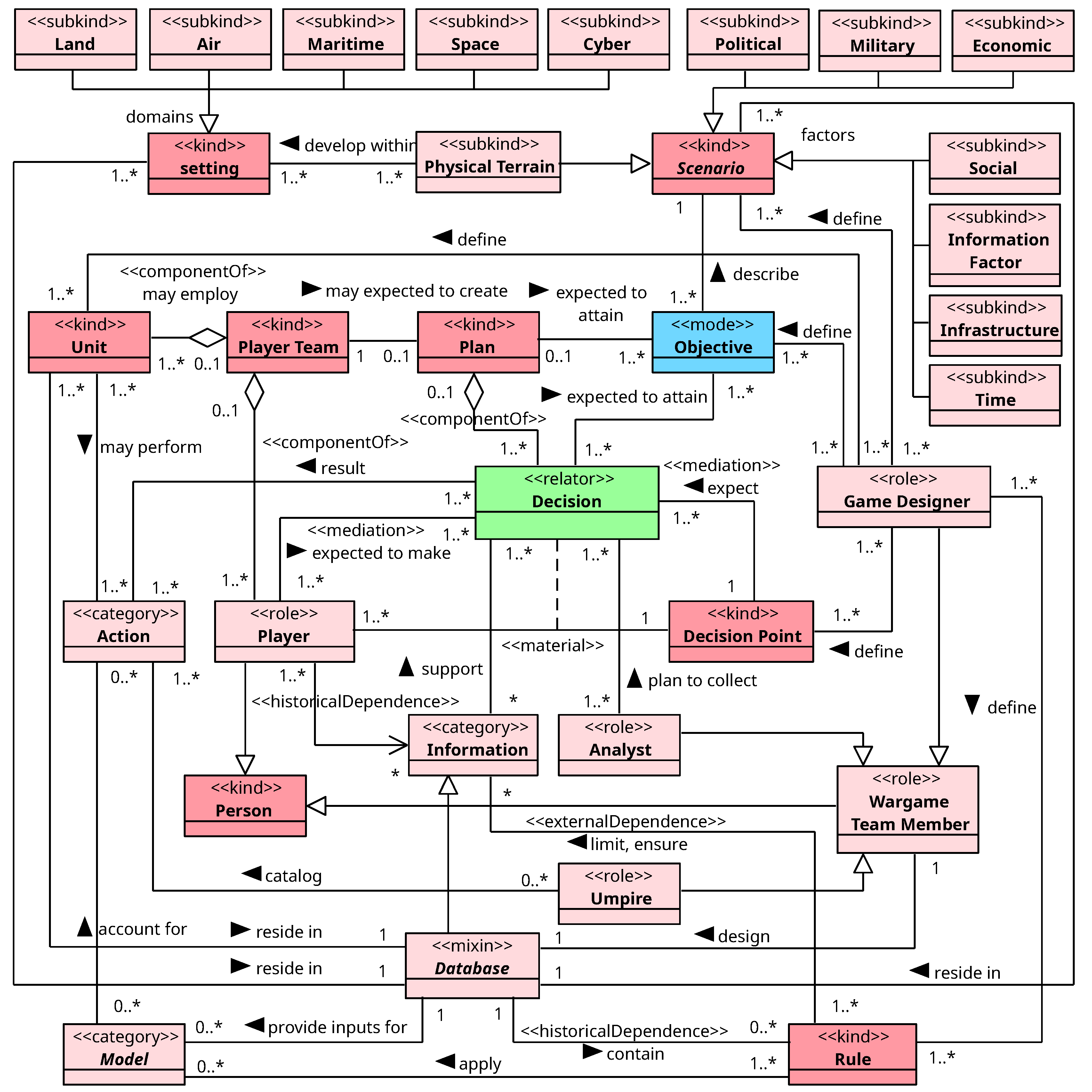 Preprints 143684 g008
