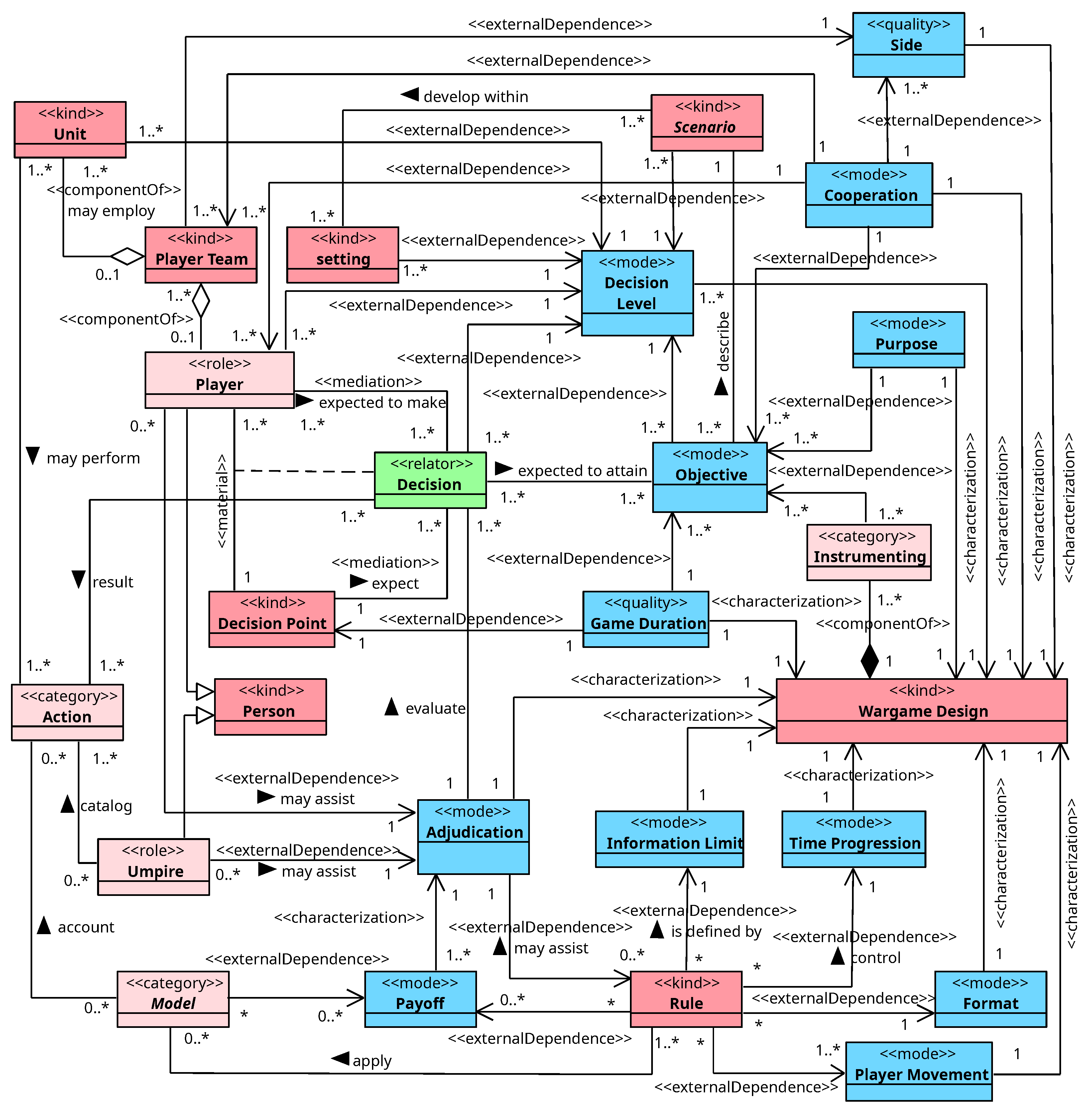 Preprints 143684 g010