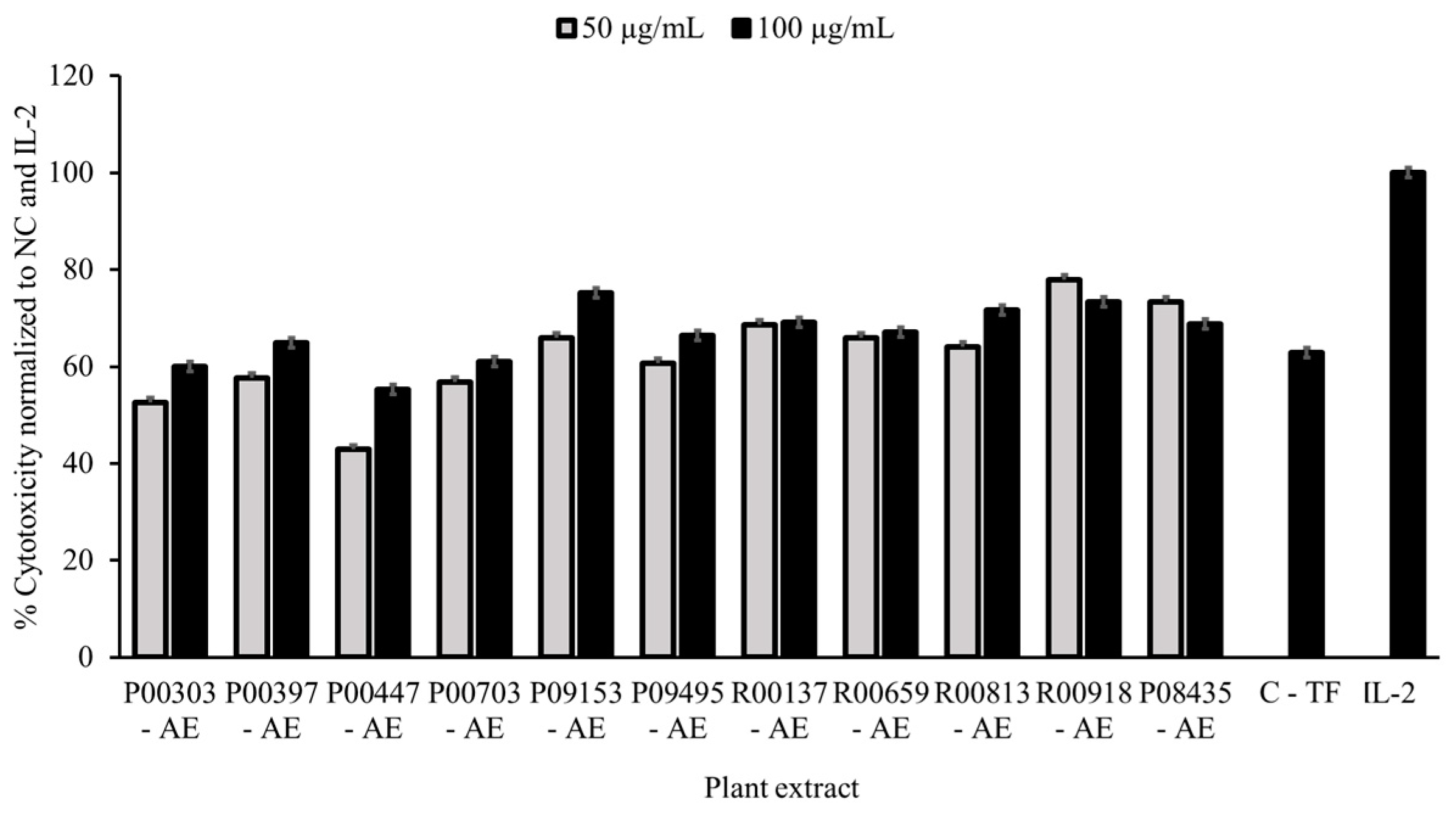 Preprints 90040 g001