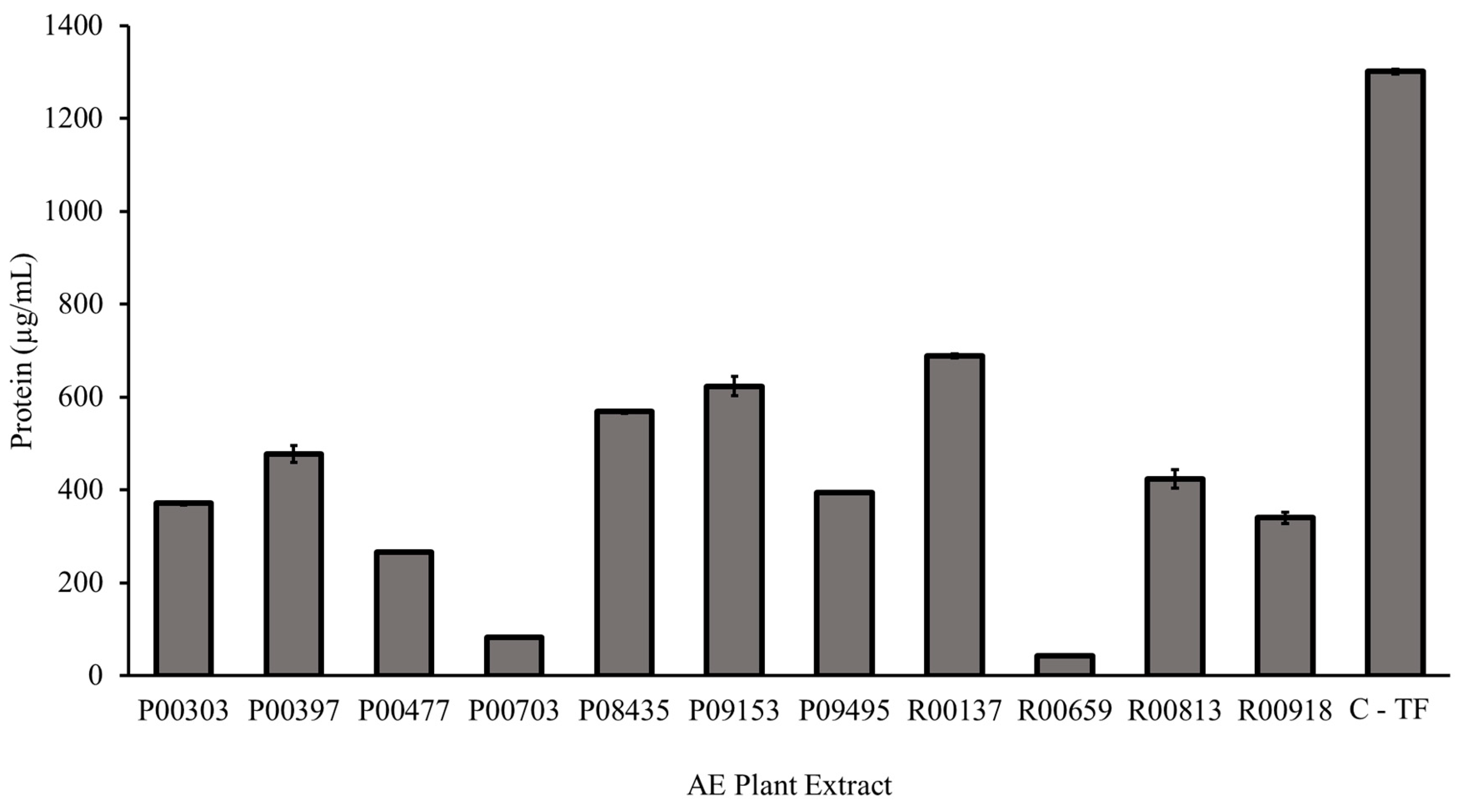 Preprints 90040 g002