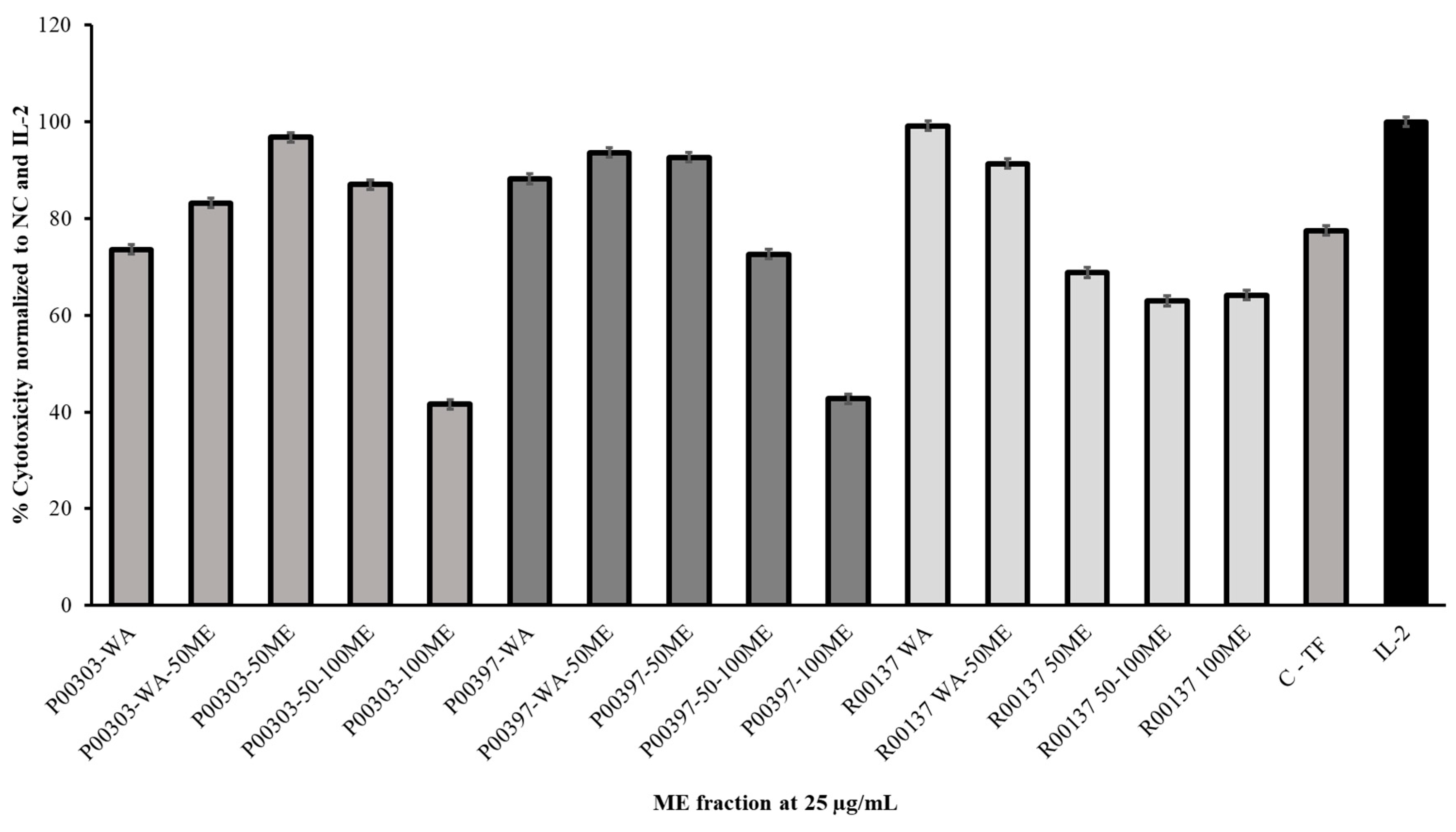 Preprints 90040 g005