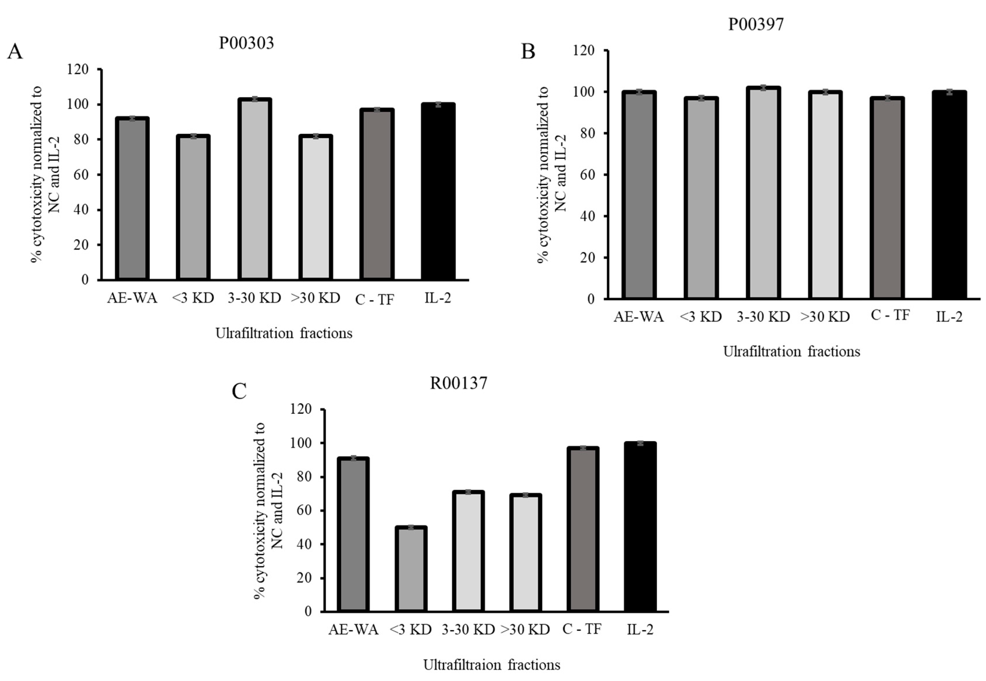 Preprints 90040 g007
