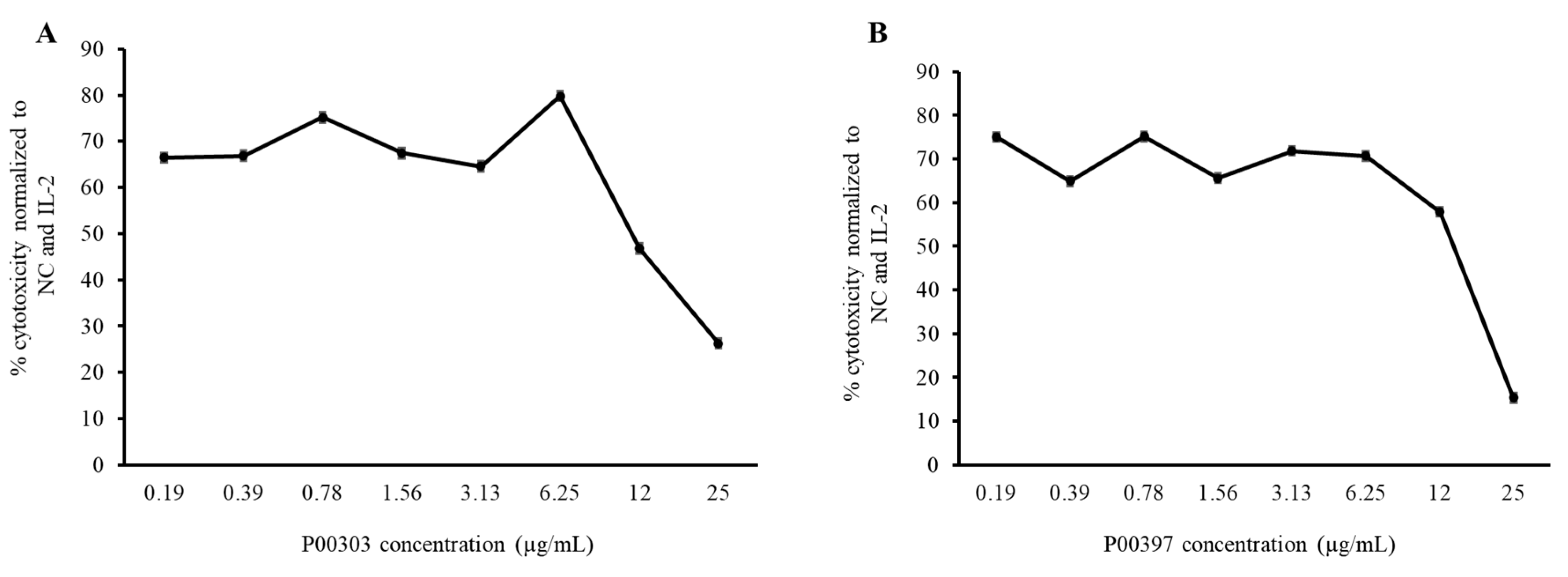 Preprints 90040 g008