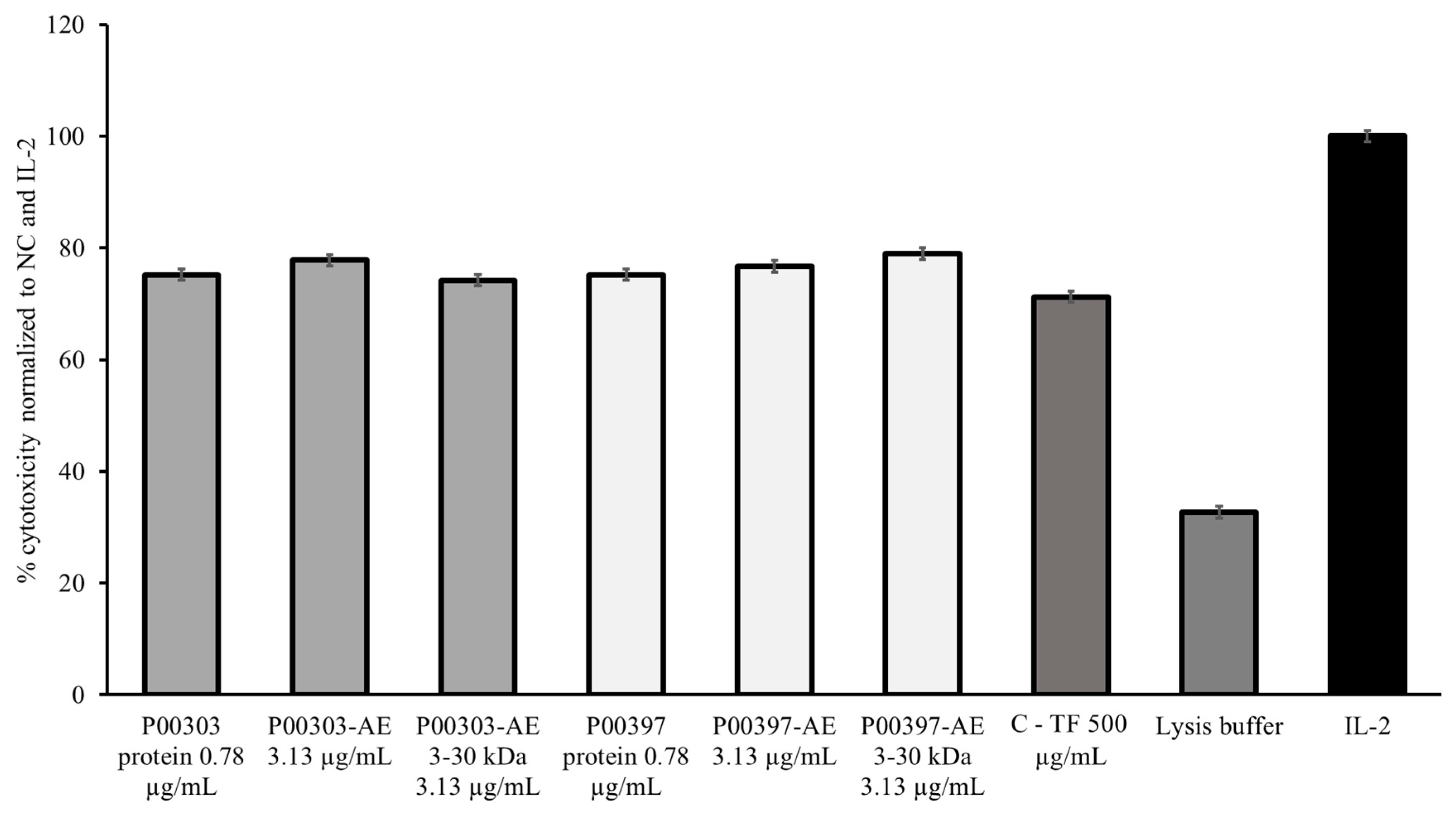 Preprints 90040 g009