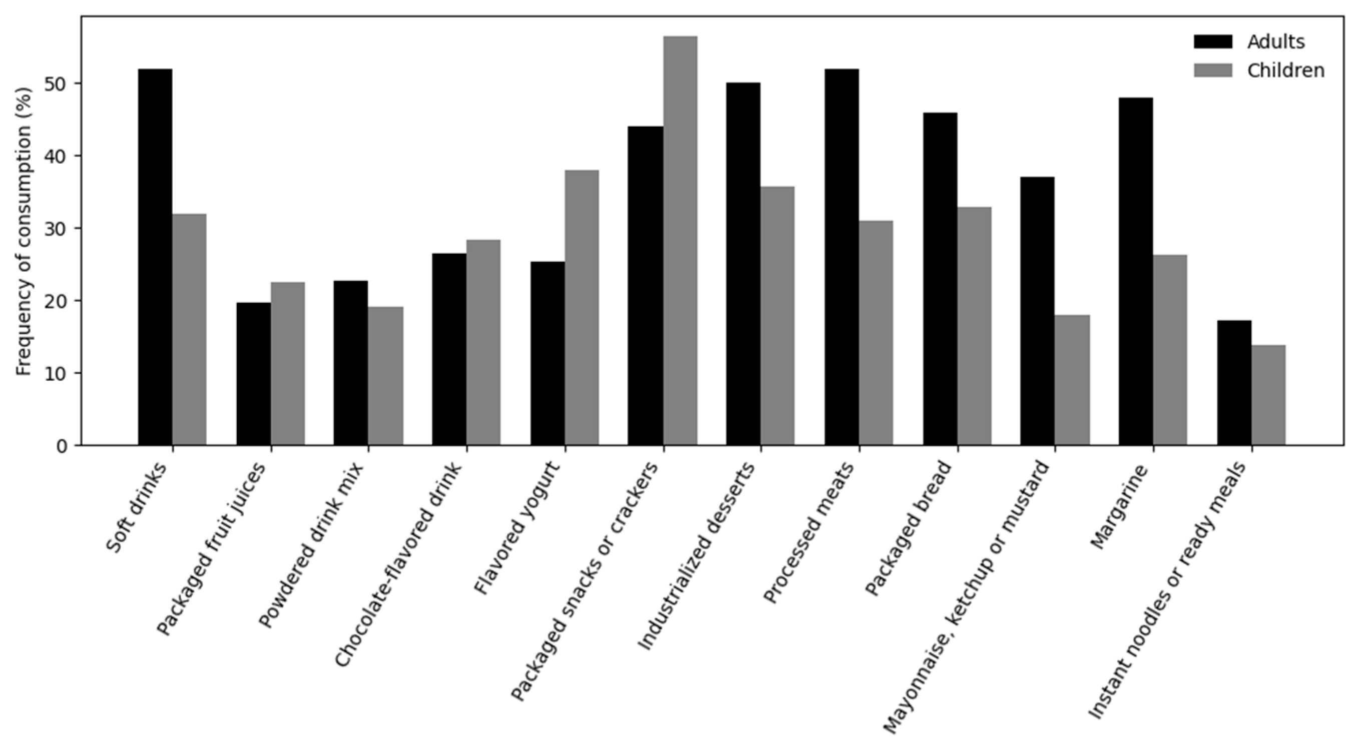 Preprints 196713 gr001