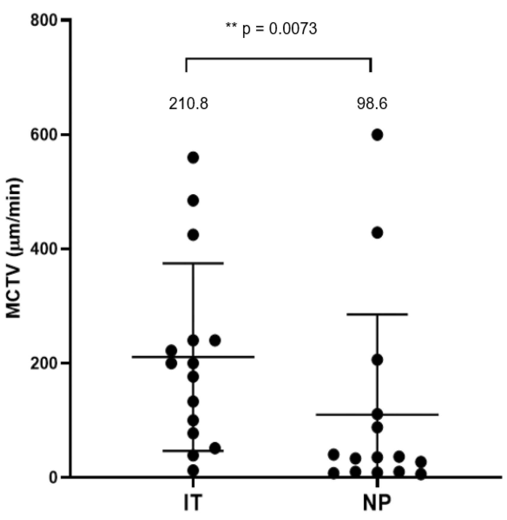 Preprints 113022 g002
