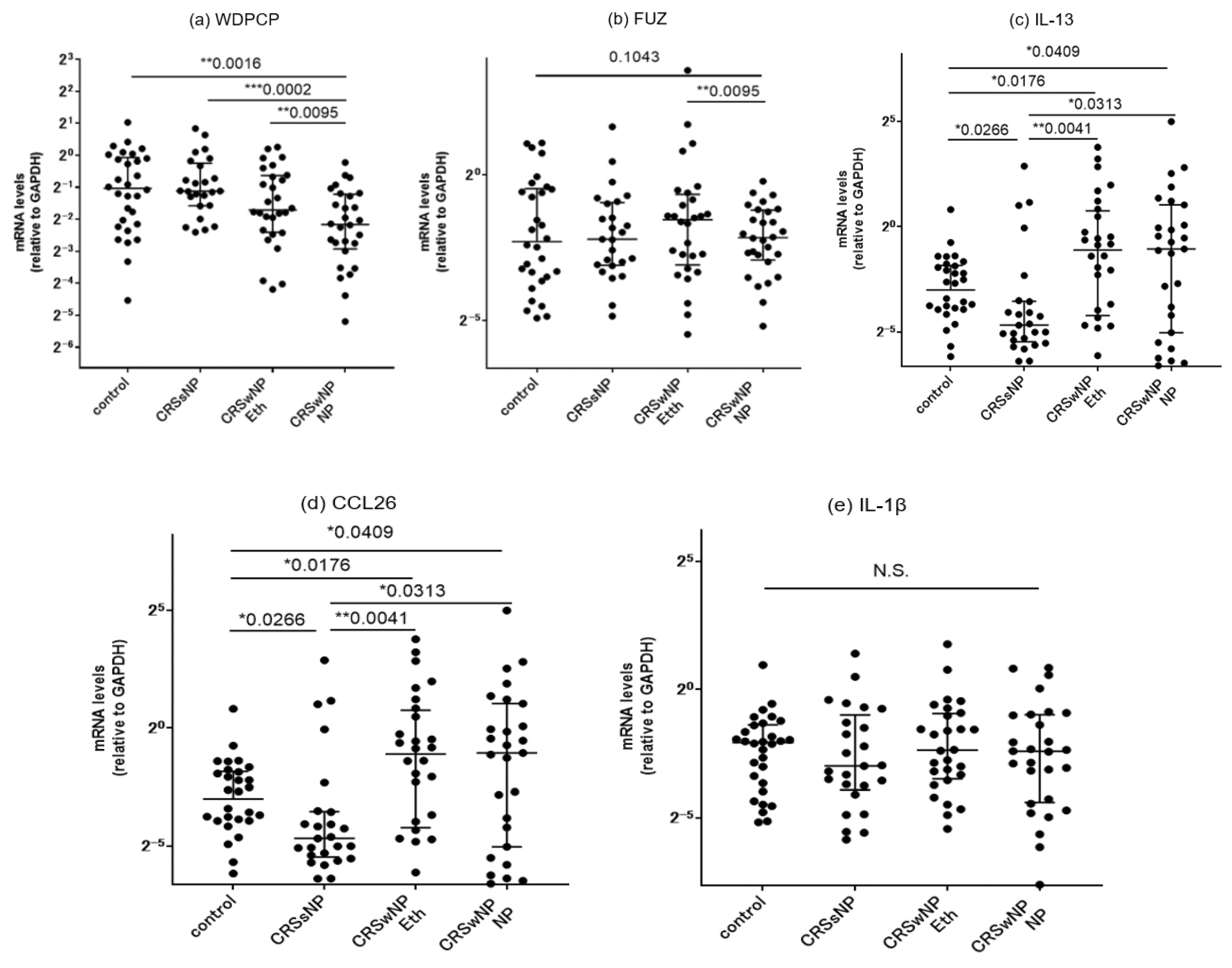 Preprints 113022 g004