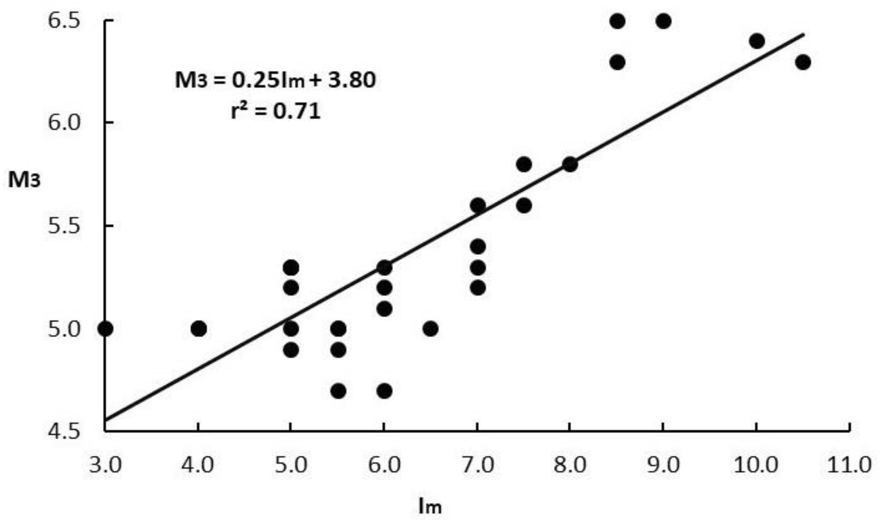 Preprints 141732 g003