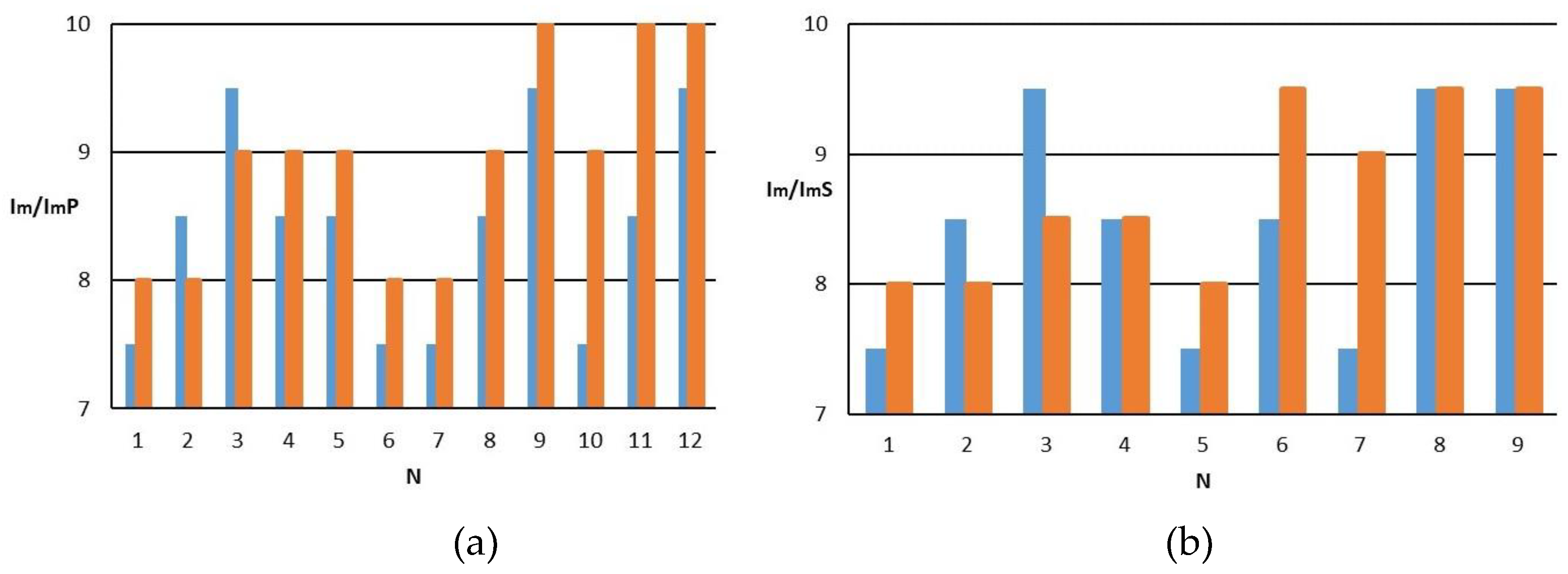 Preprints 141732 g006