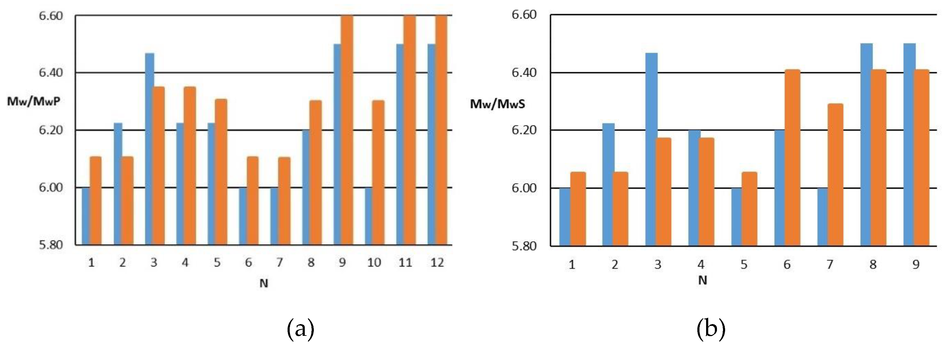 Preprints 141732 g007