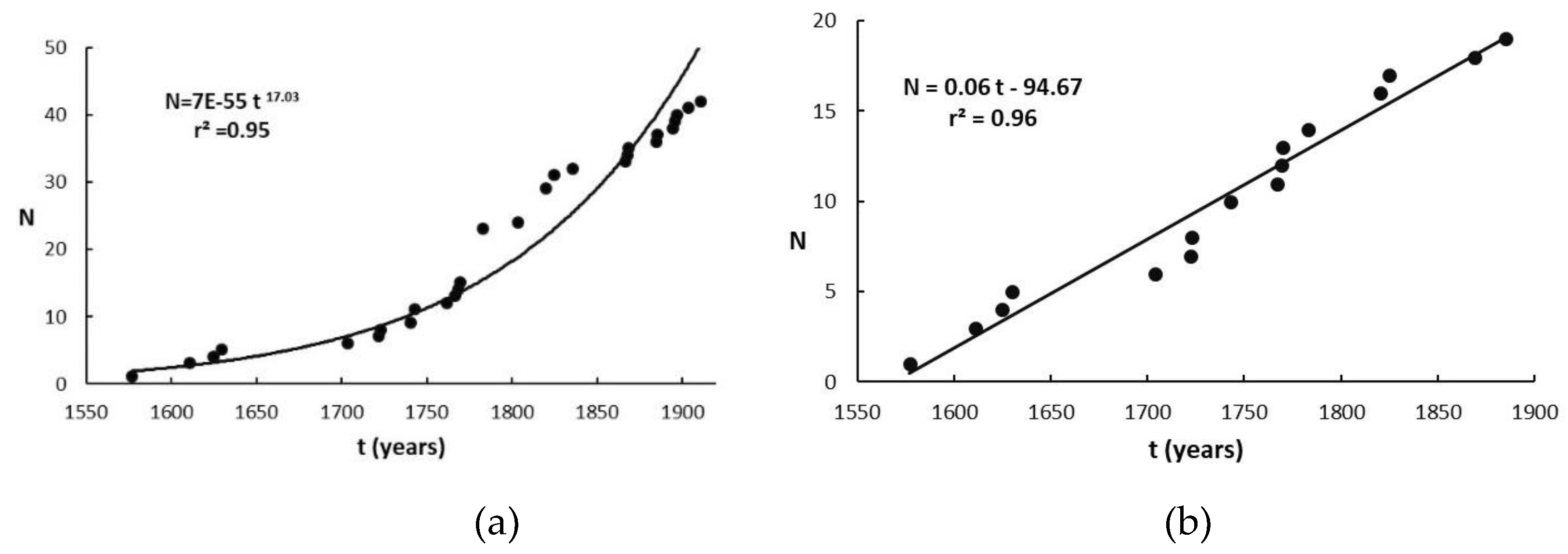 Preprints 141732 g008