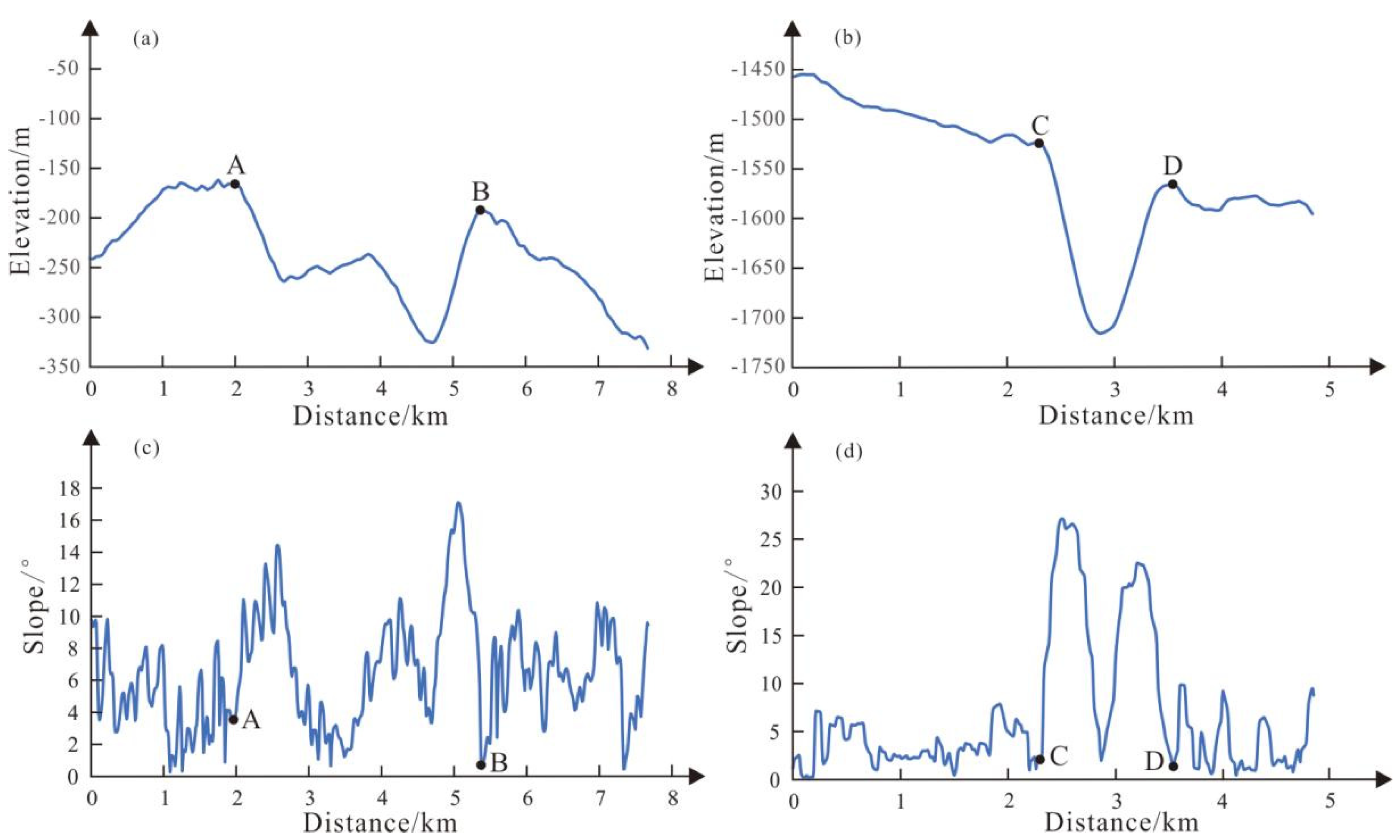 Preprints 89953 g004
