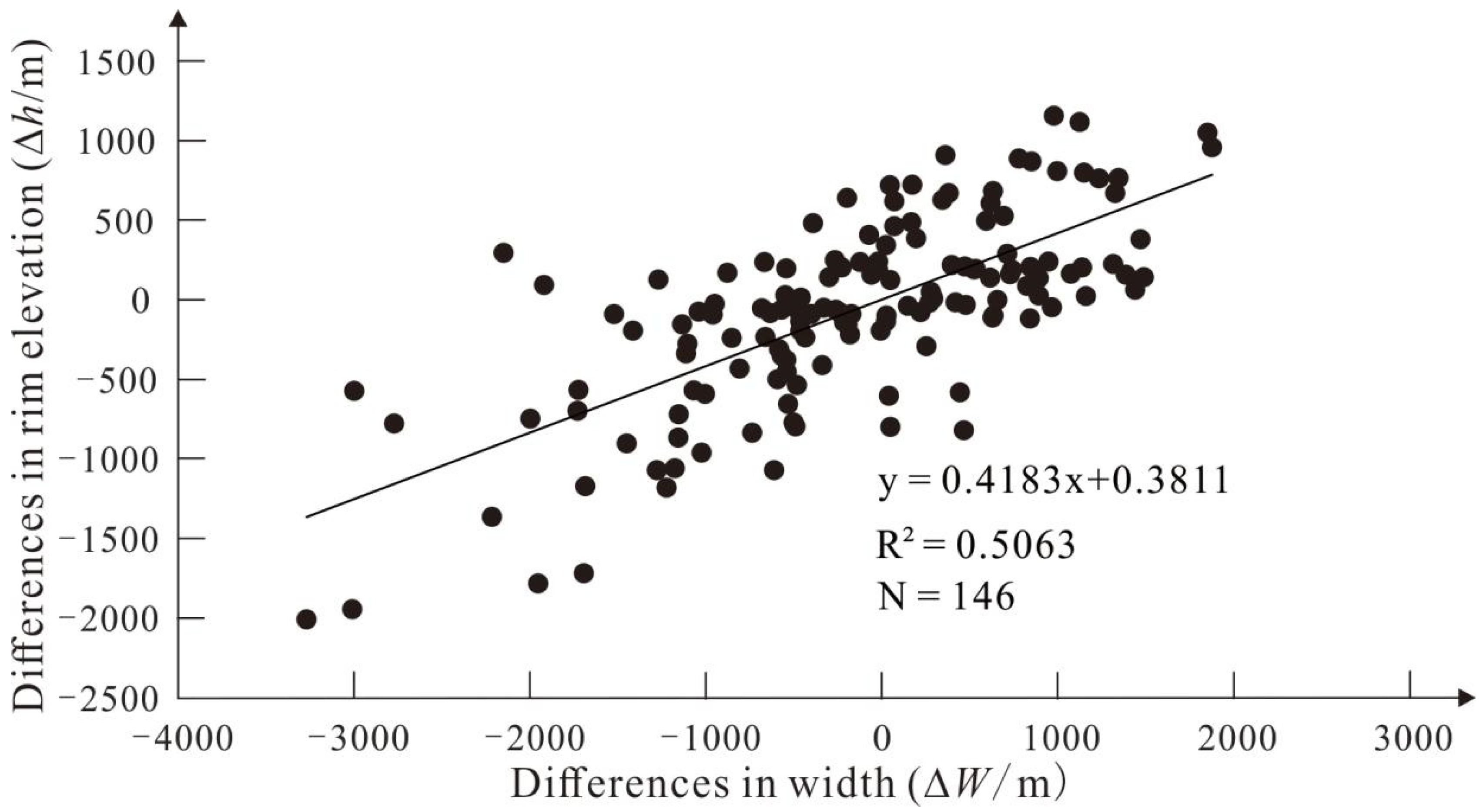 Preprints 89953 g005