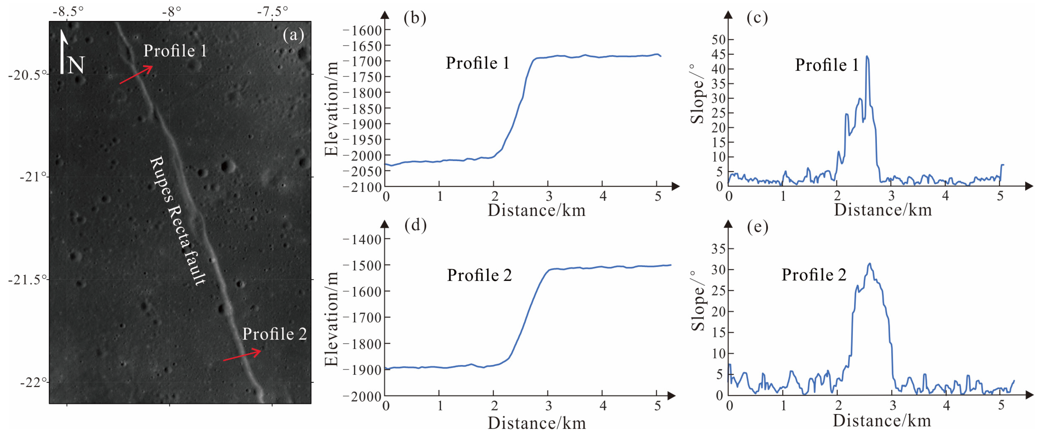 Preprints 89953 g006