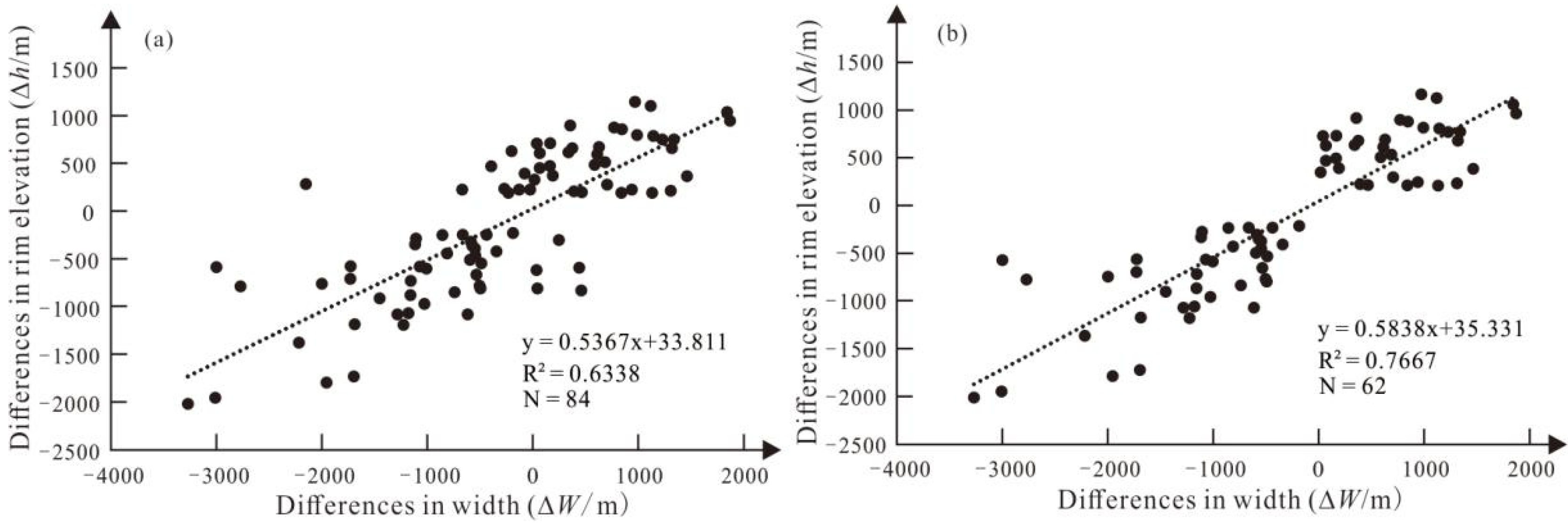 Preprints 89953 g008