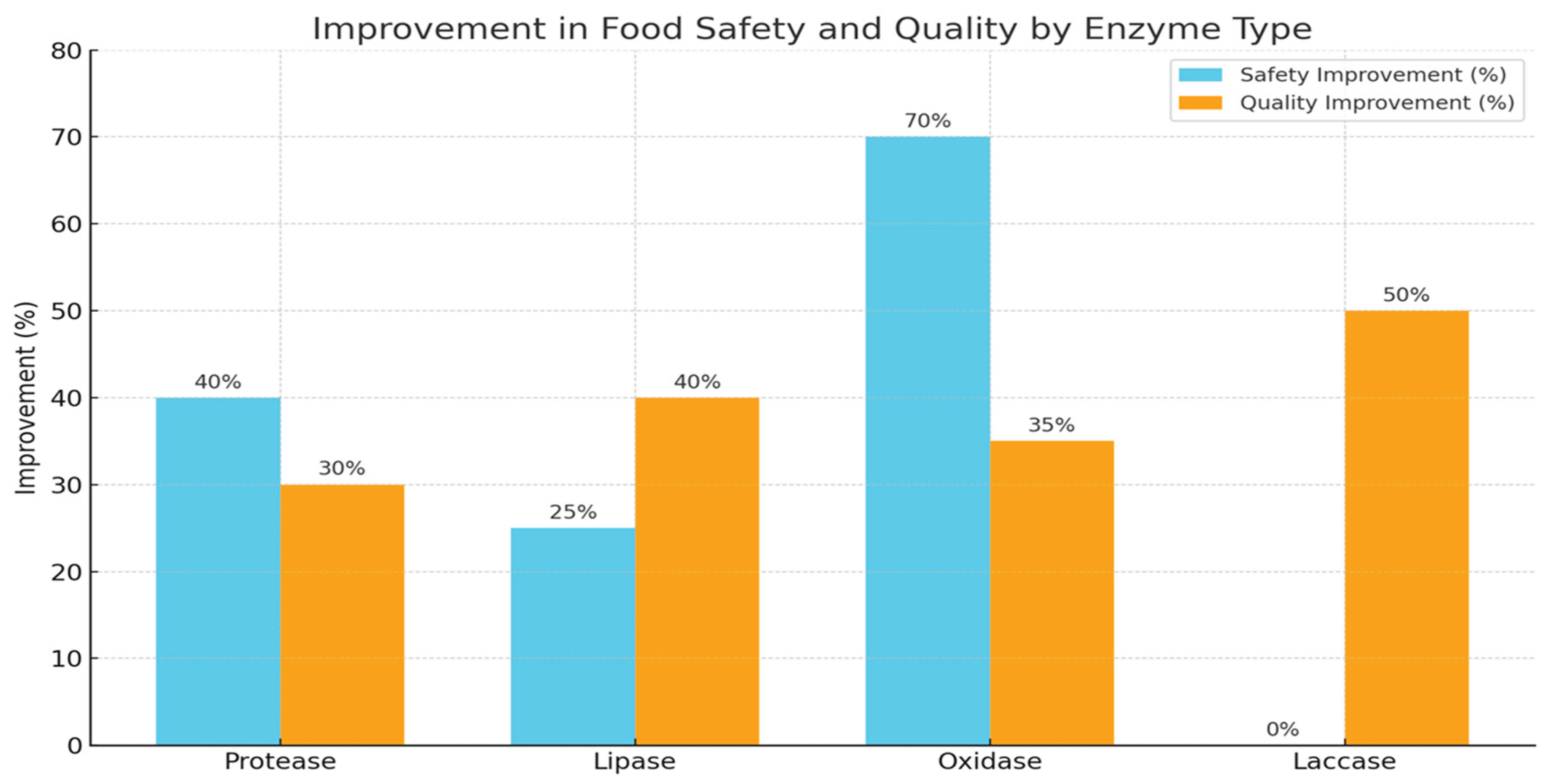 Preprints 160227 g001