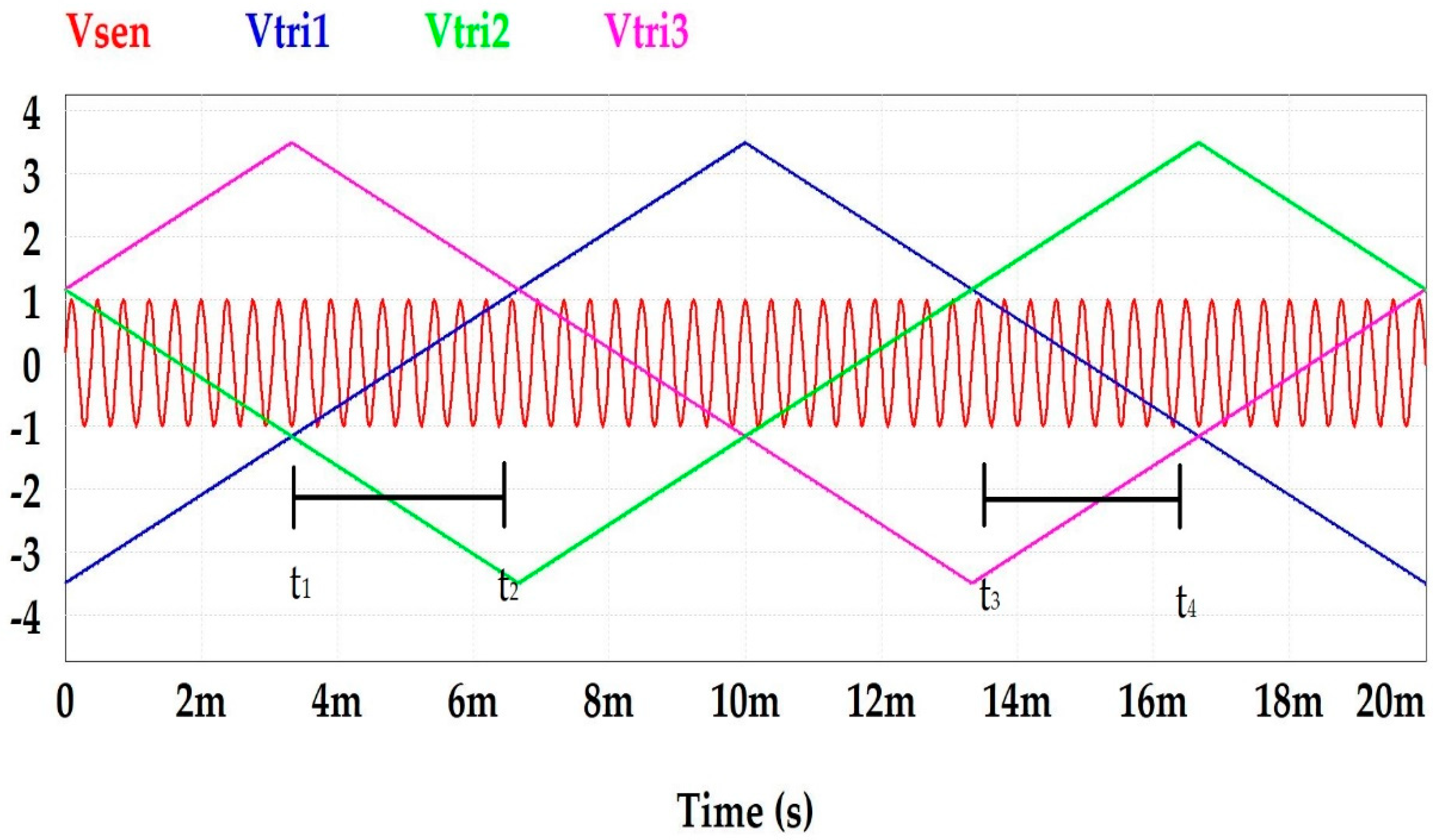 Preprints 164120 g001a