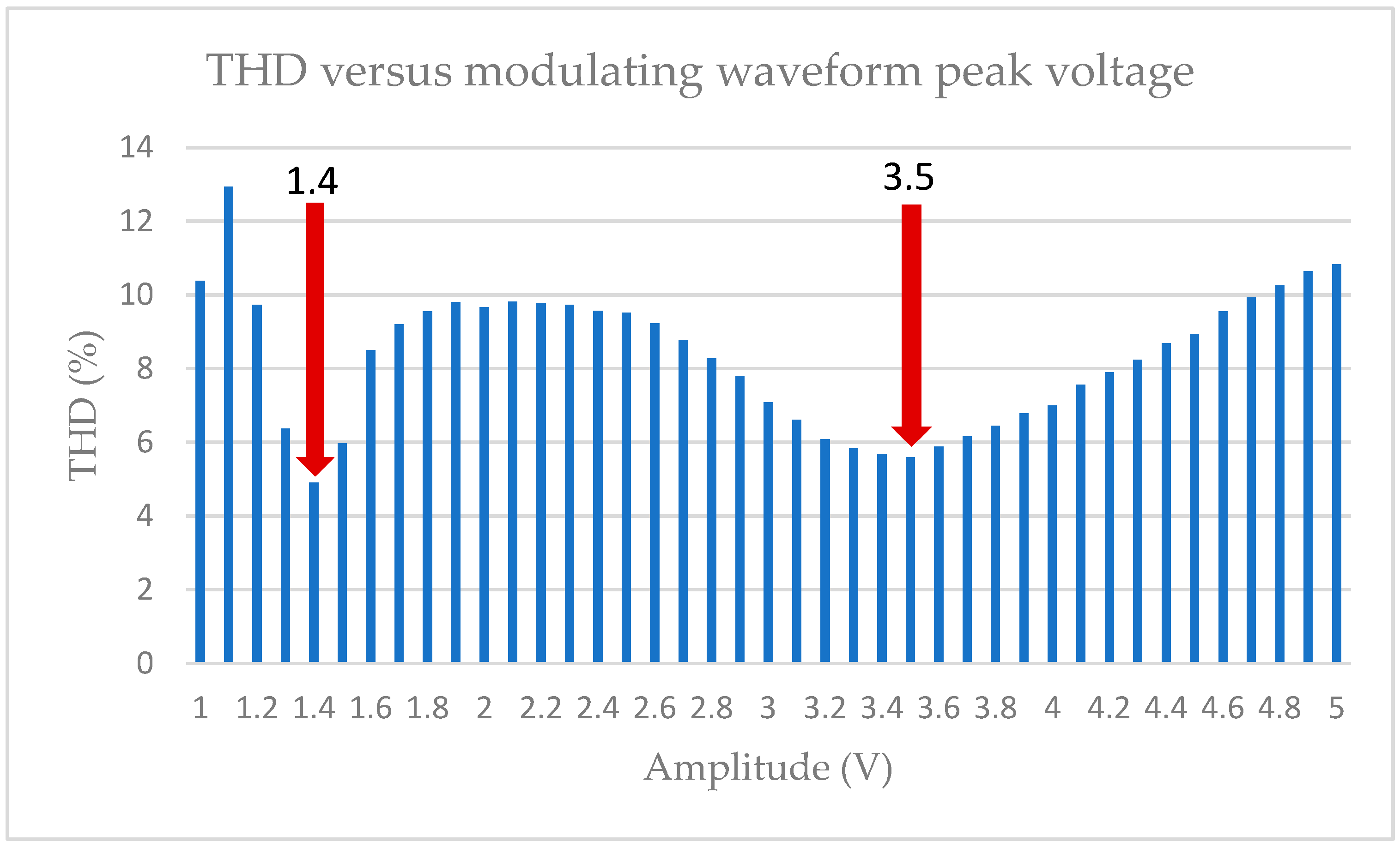 Preprints 164120 g002