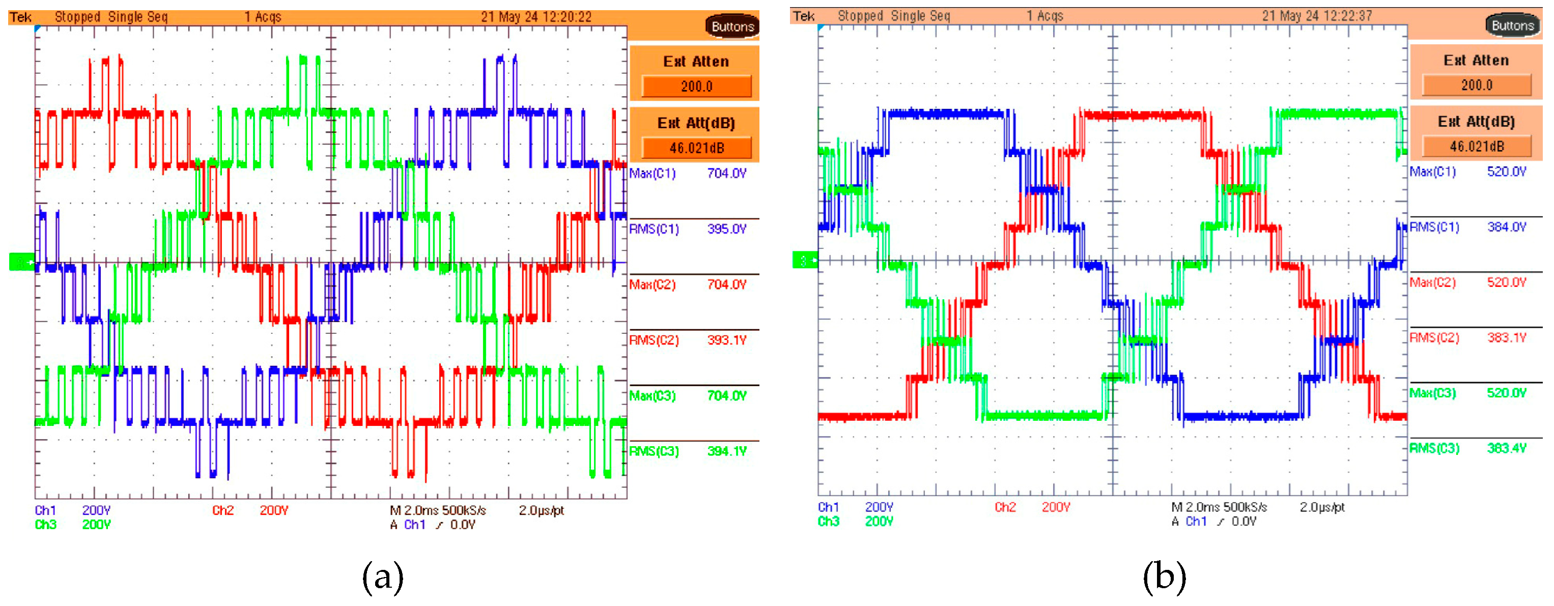 Preprints 164120 g005