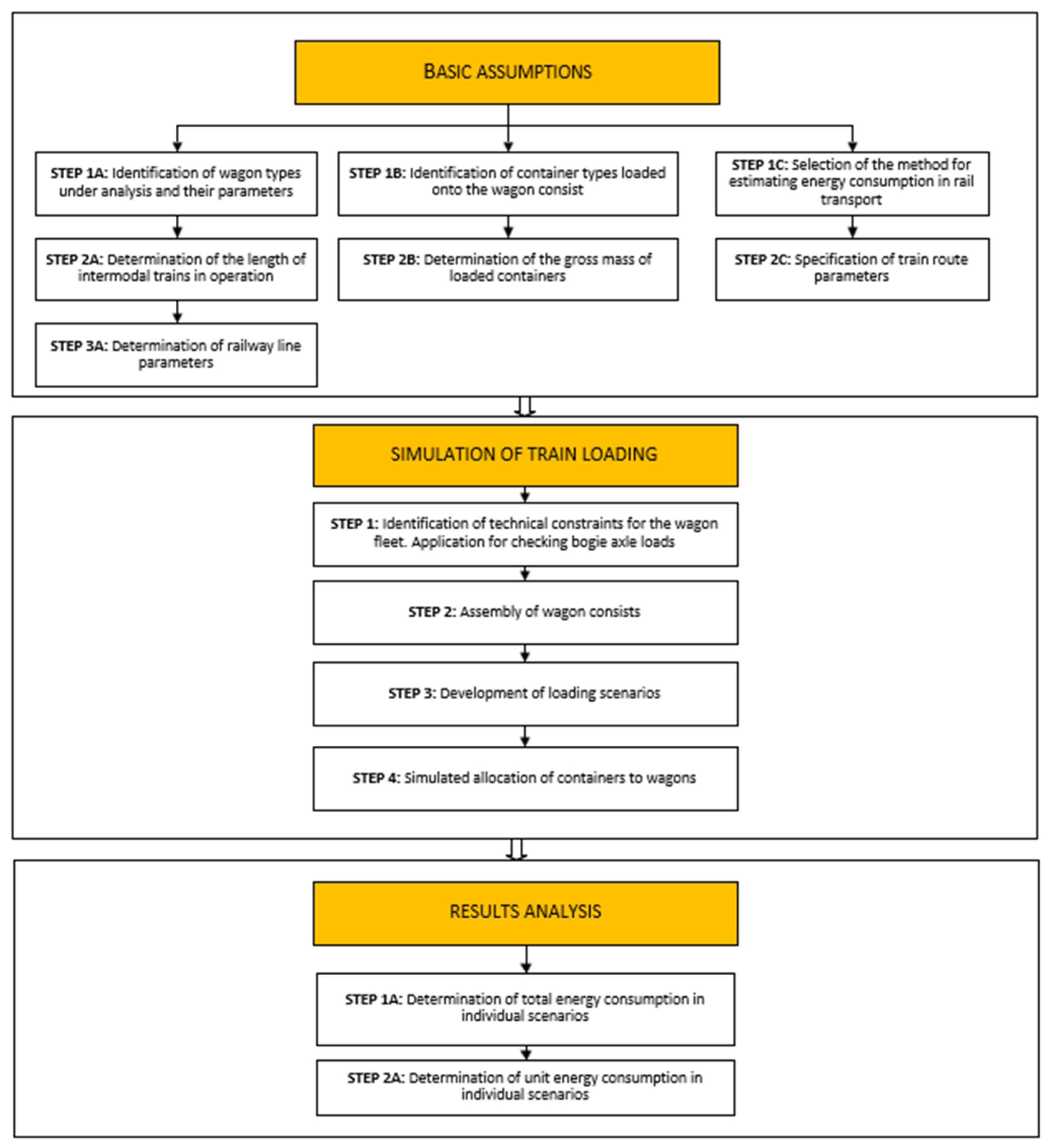 Preprints 201432 g002