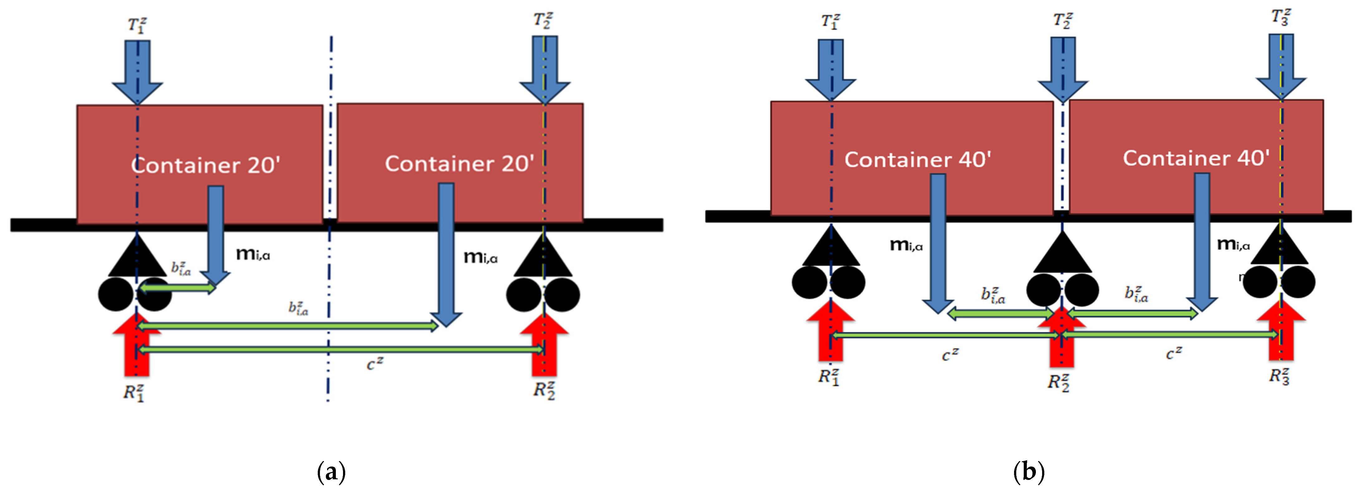 Preprints 201432 g003