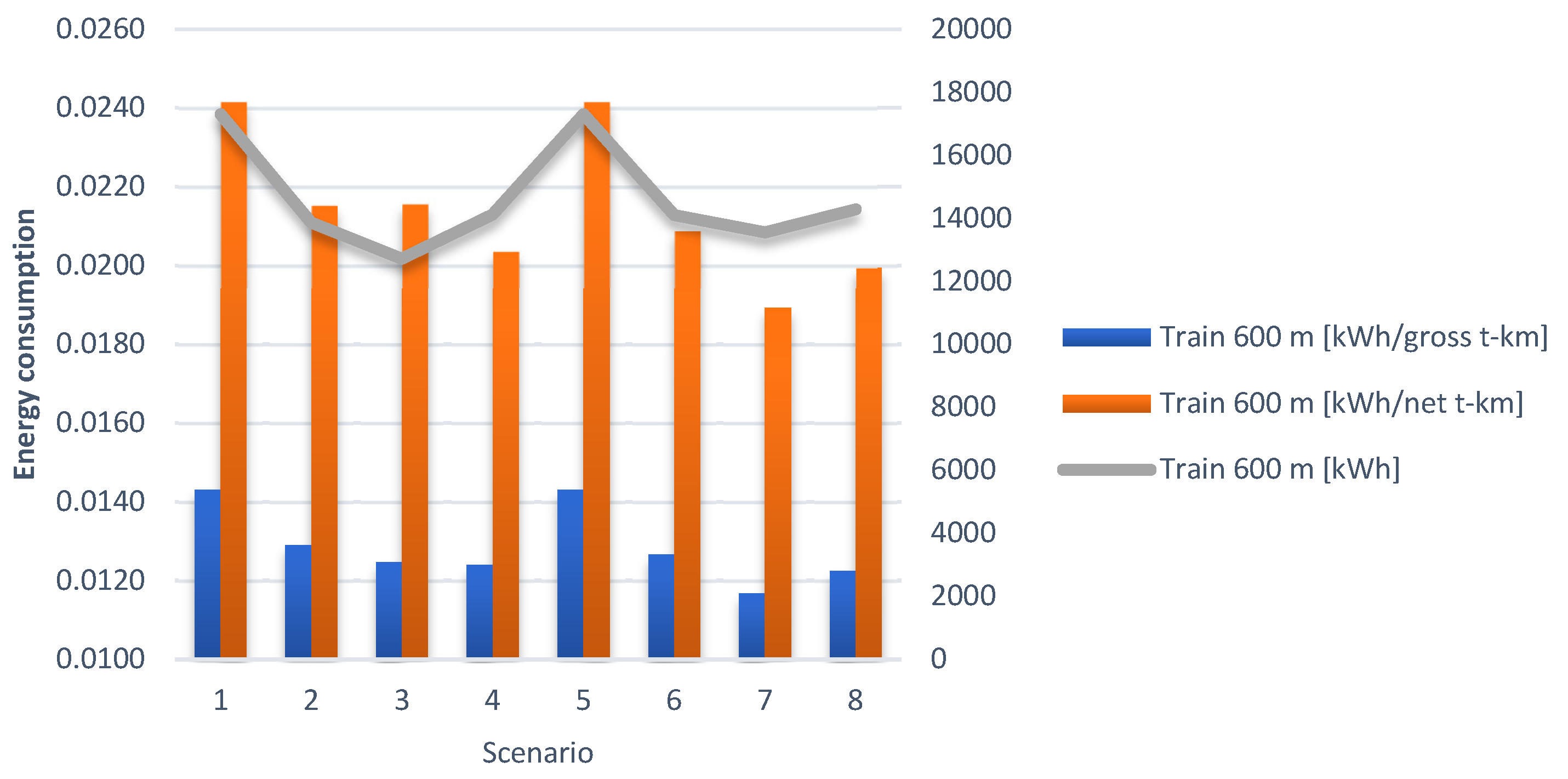 Preprints 201432 g004