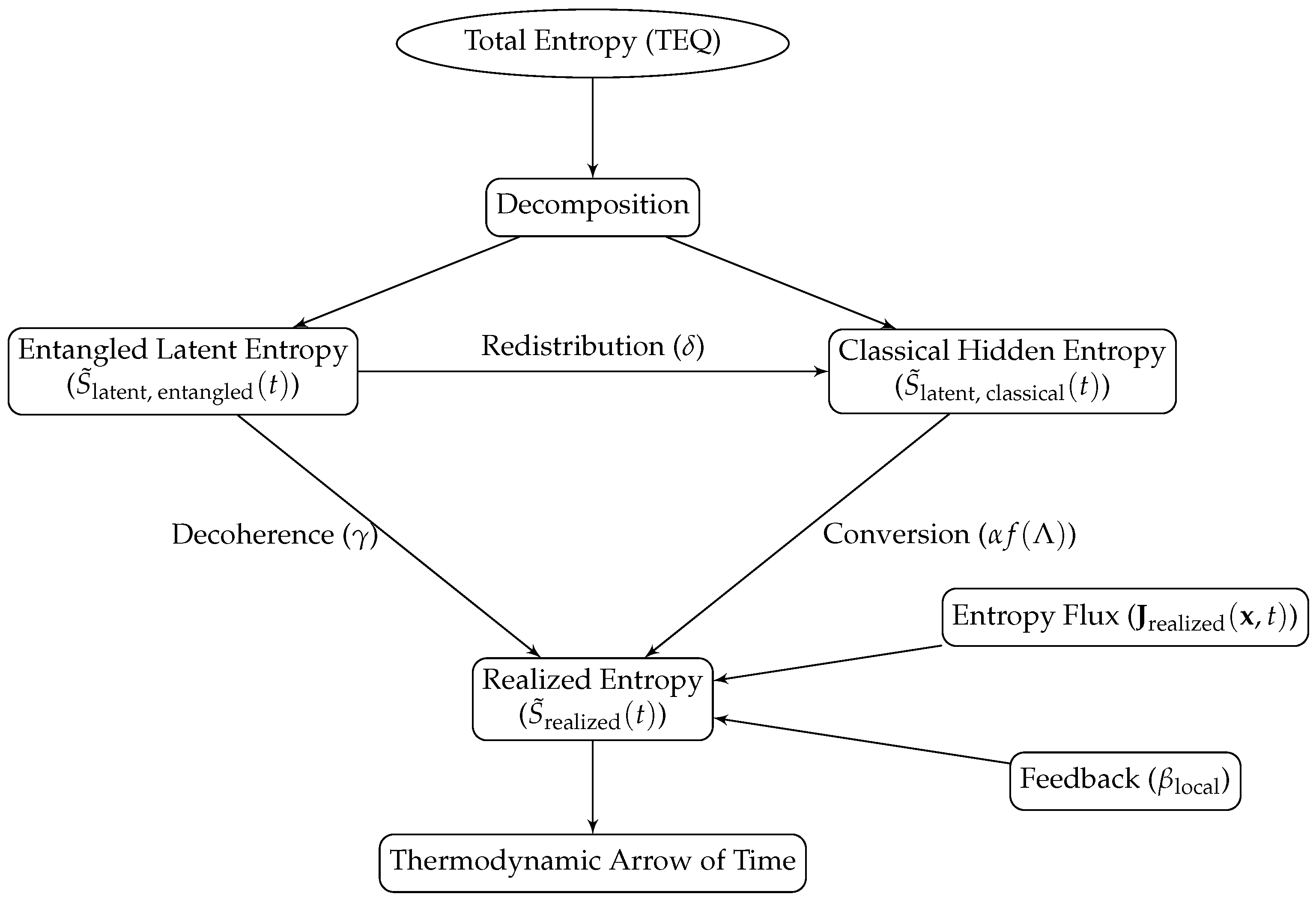 Preprints 153643 g001