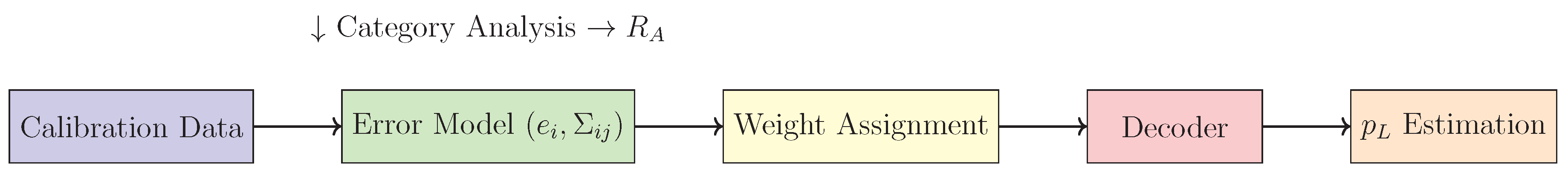 Preprints 200518 g001