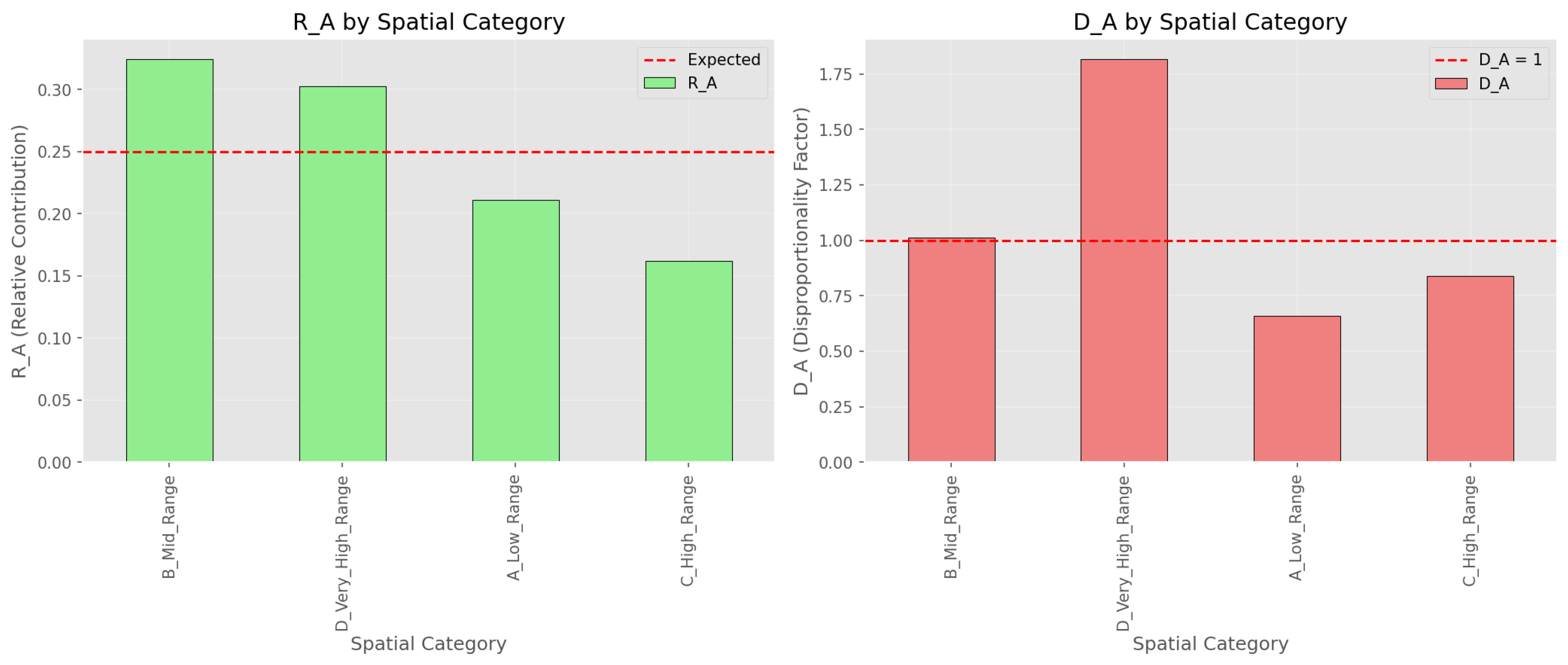 Preprints 200518 g003