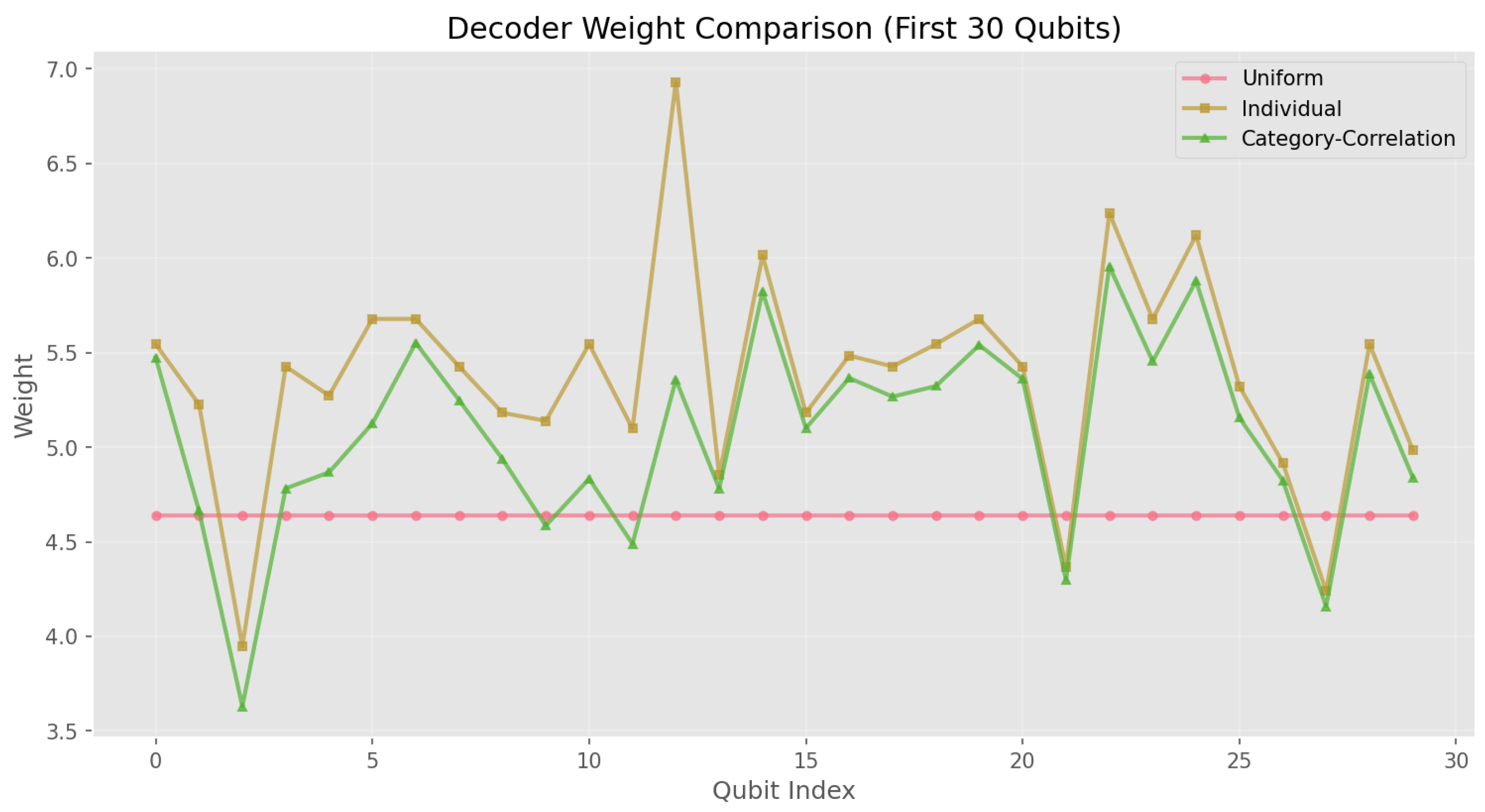 Preprints 200518 g006