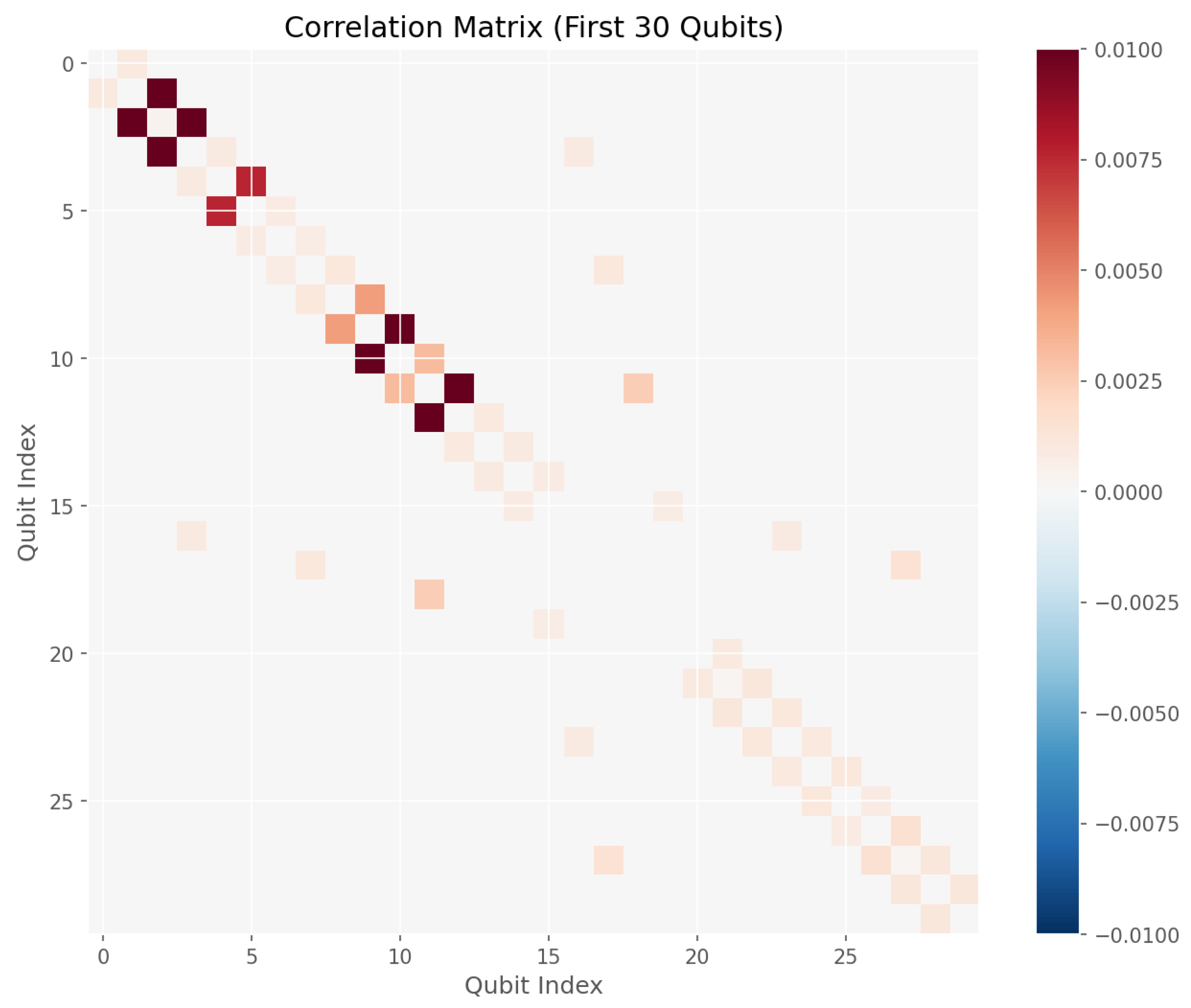 Preprints 200518 g007