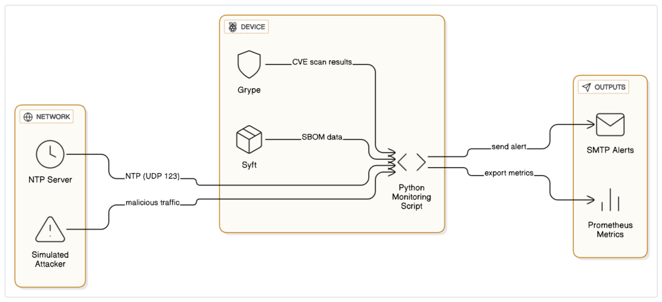 Preprints 234906 g002 Preprints 234906 g002
