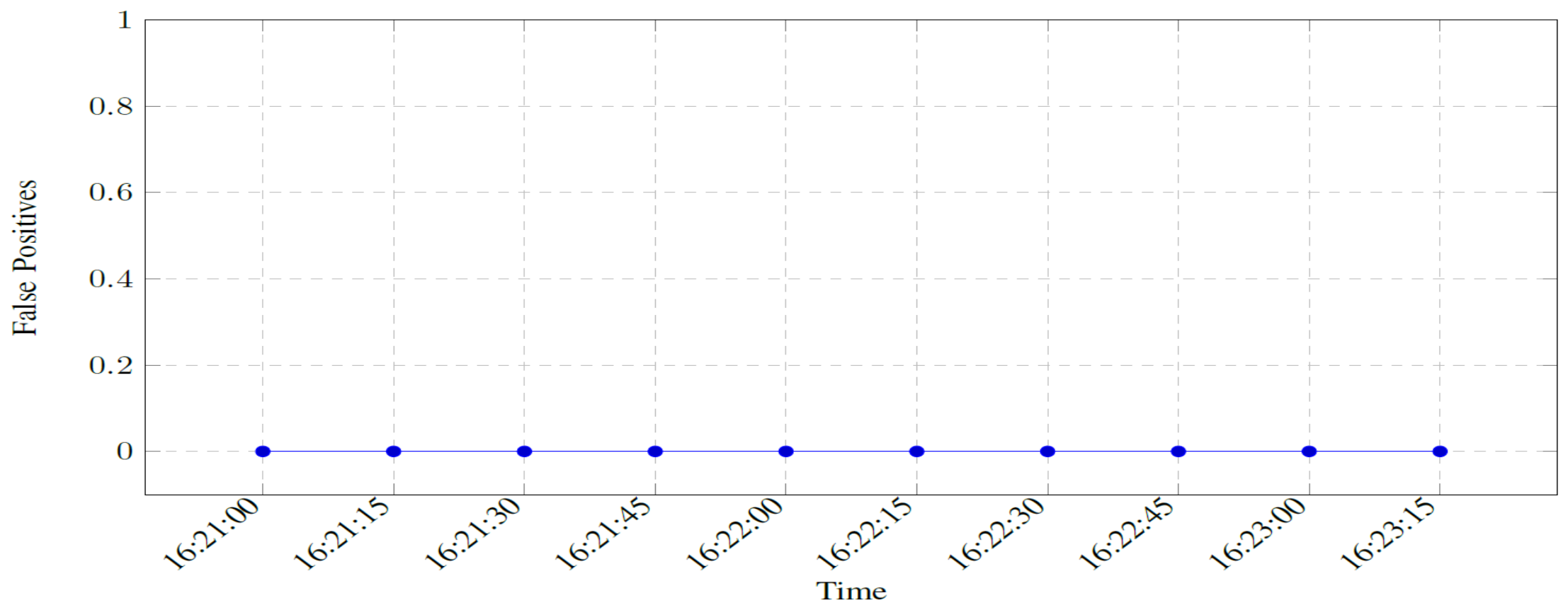 Preprints 234906 g007 Preprints 234906 g007
