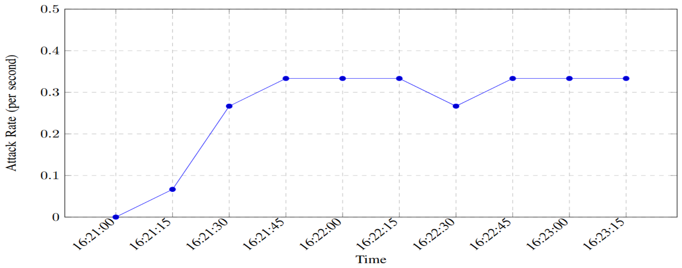 Preprints 234906 g008 Preprints 234906 g008