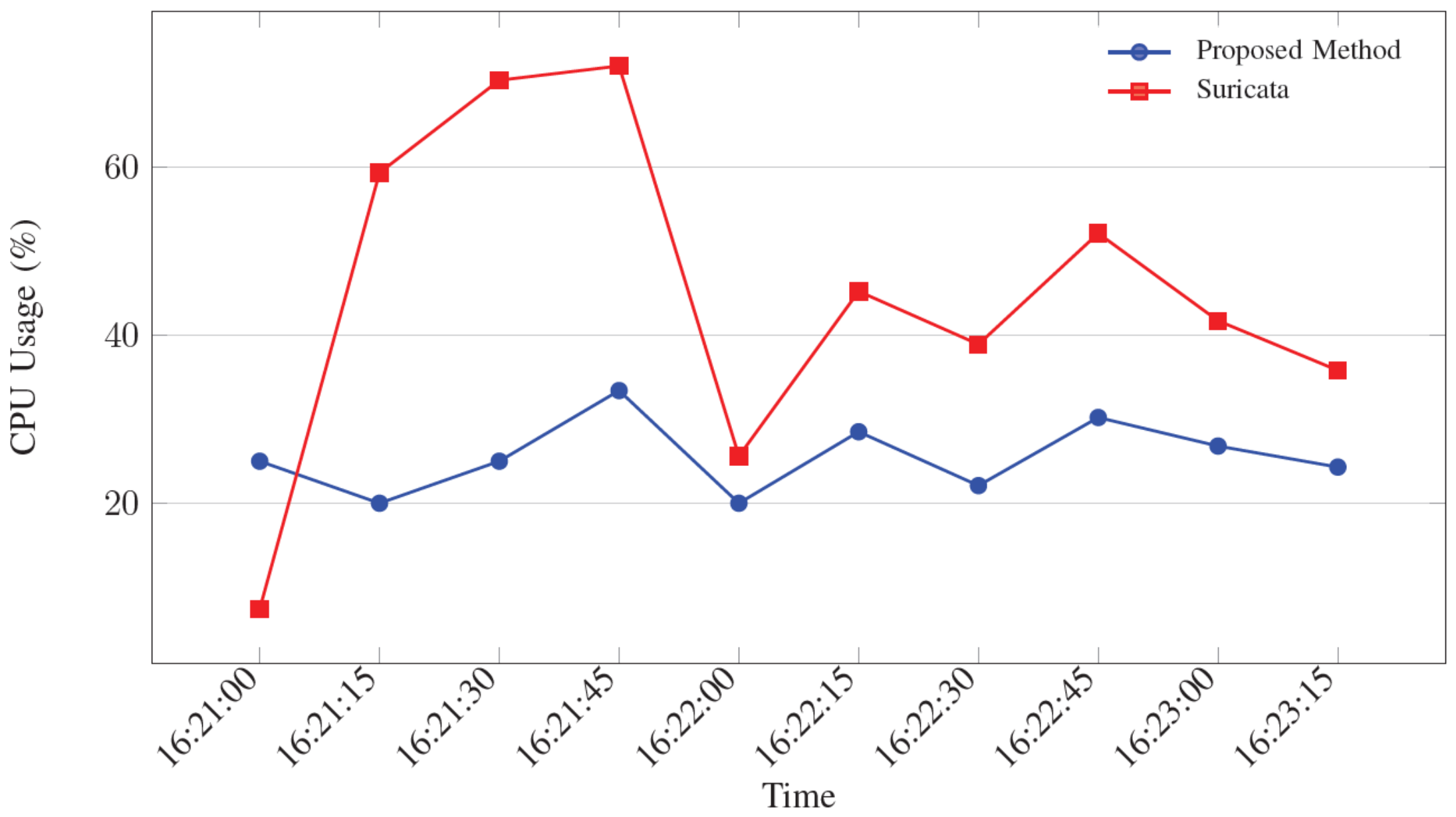 Preprints 234906 g009 Preprints 234906 g009