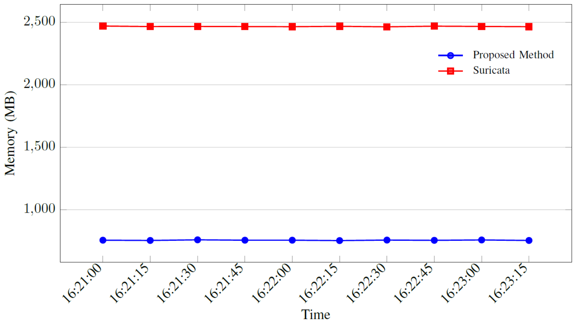 Preprints 234906 g010 Preprints 234906 g010