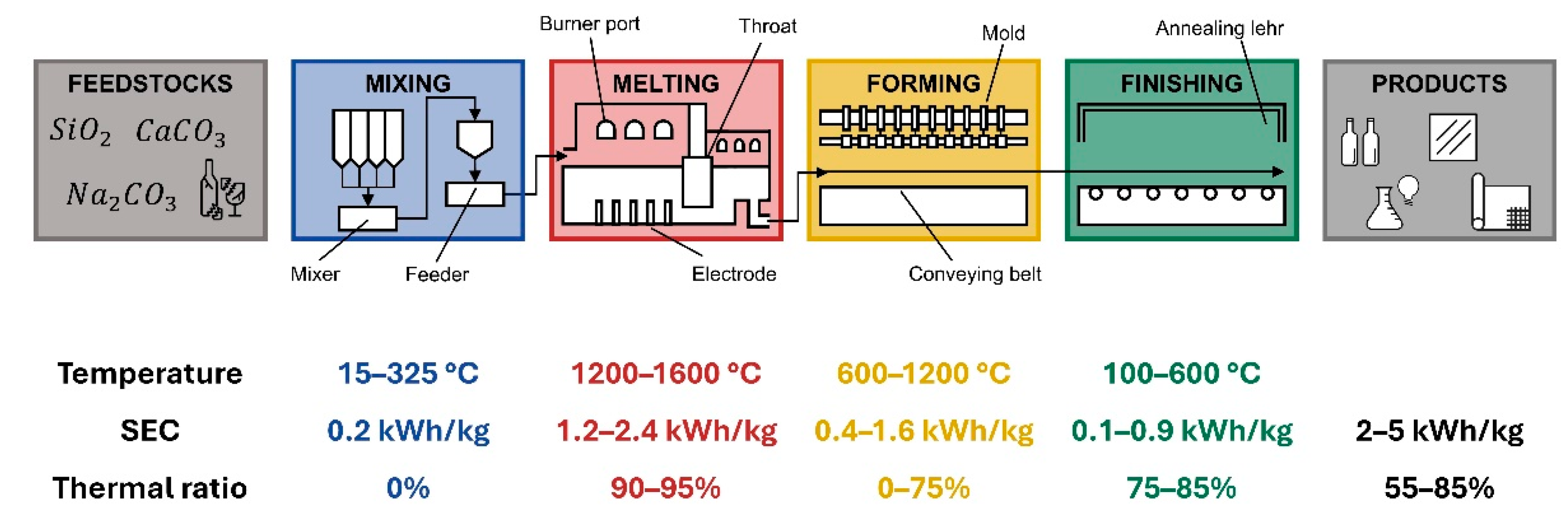 Preprints 197525 g001
