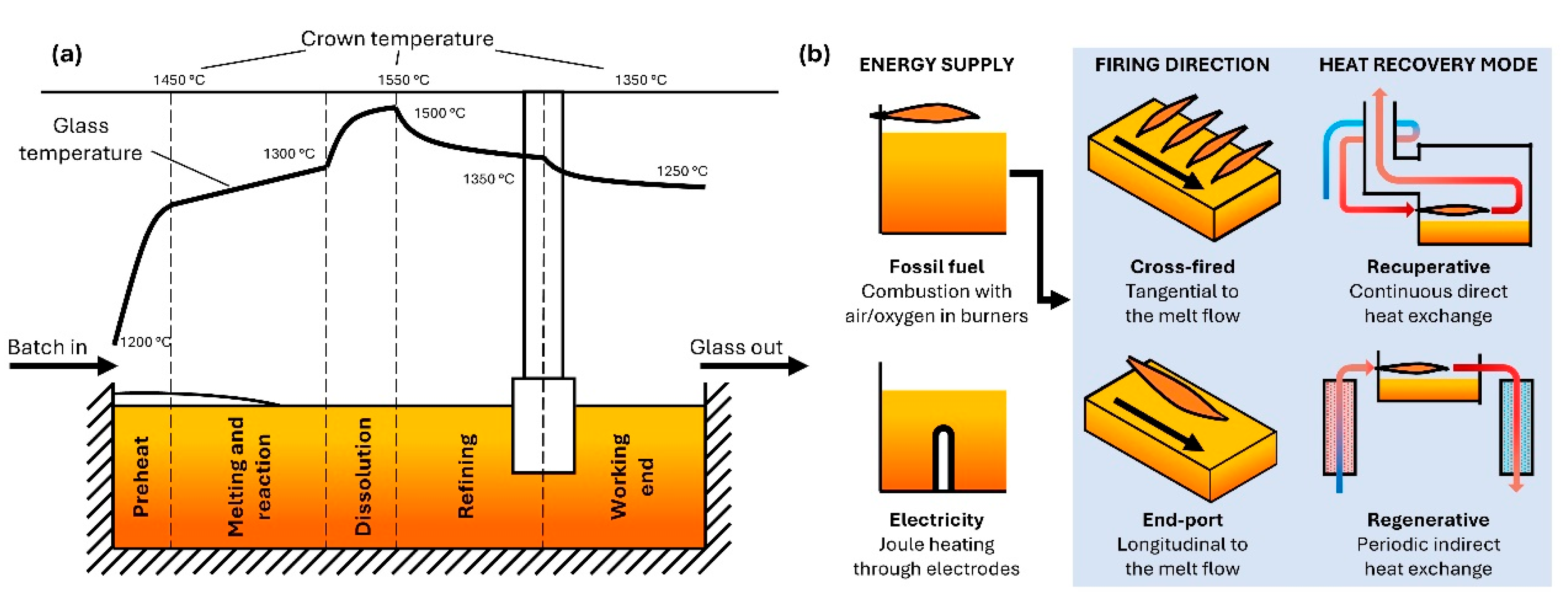 Preprints 197525 g002