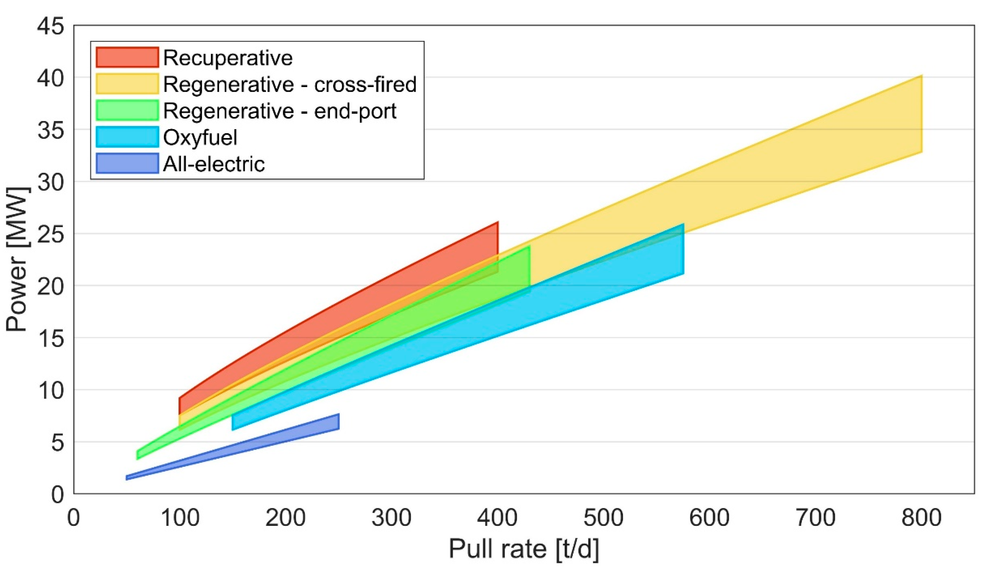 Preprints 197525 g003