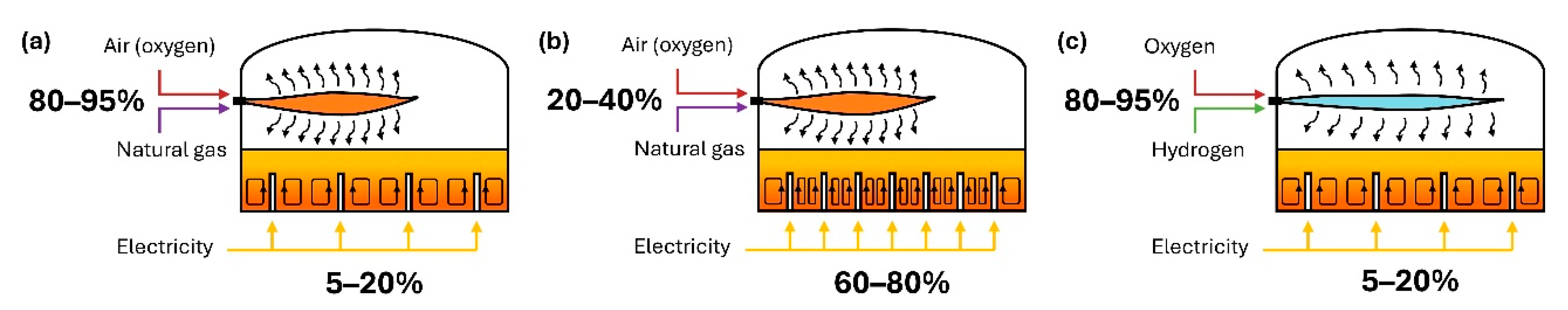 Preprints 197525 g004