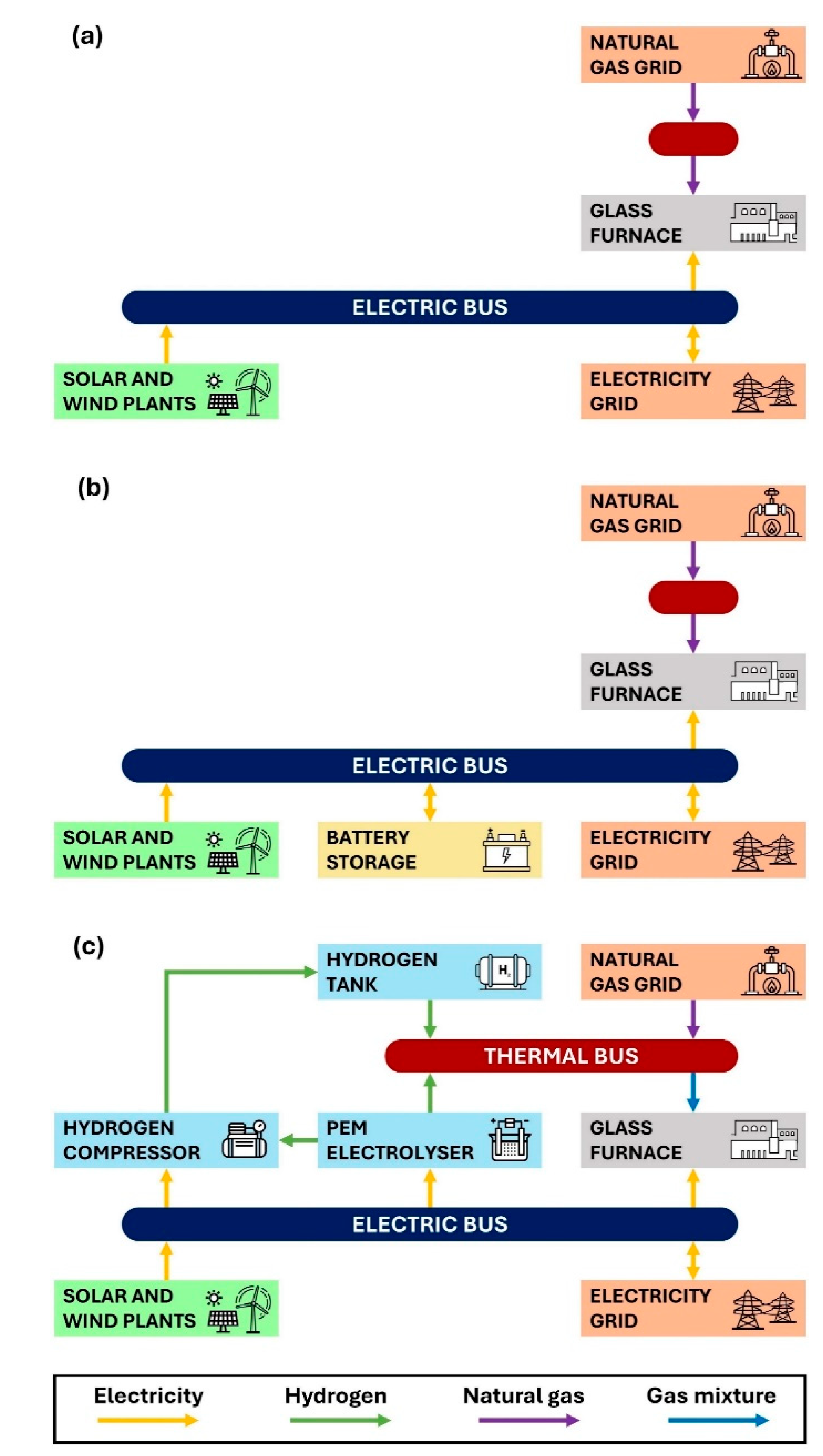 Preprints 197525 g005