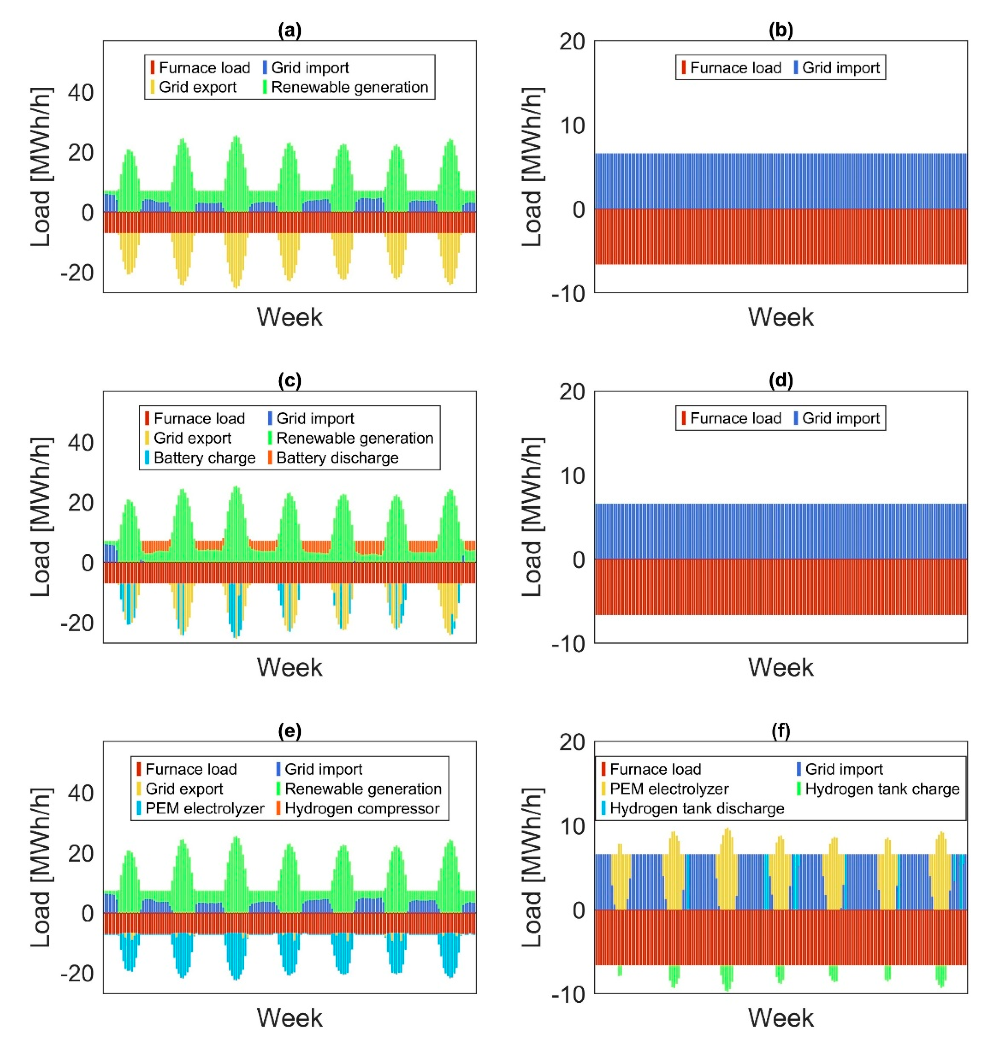 Preprints 197525 g006