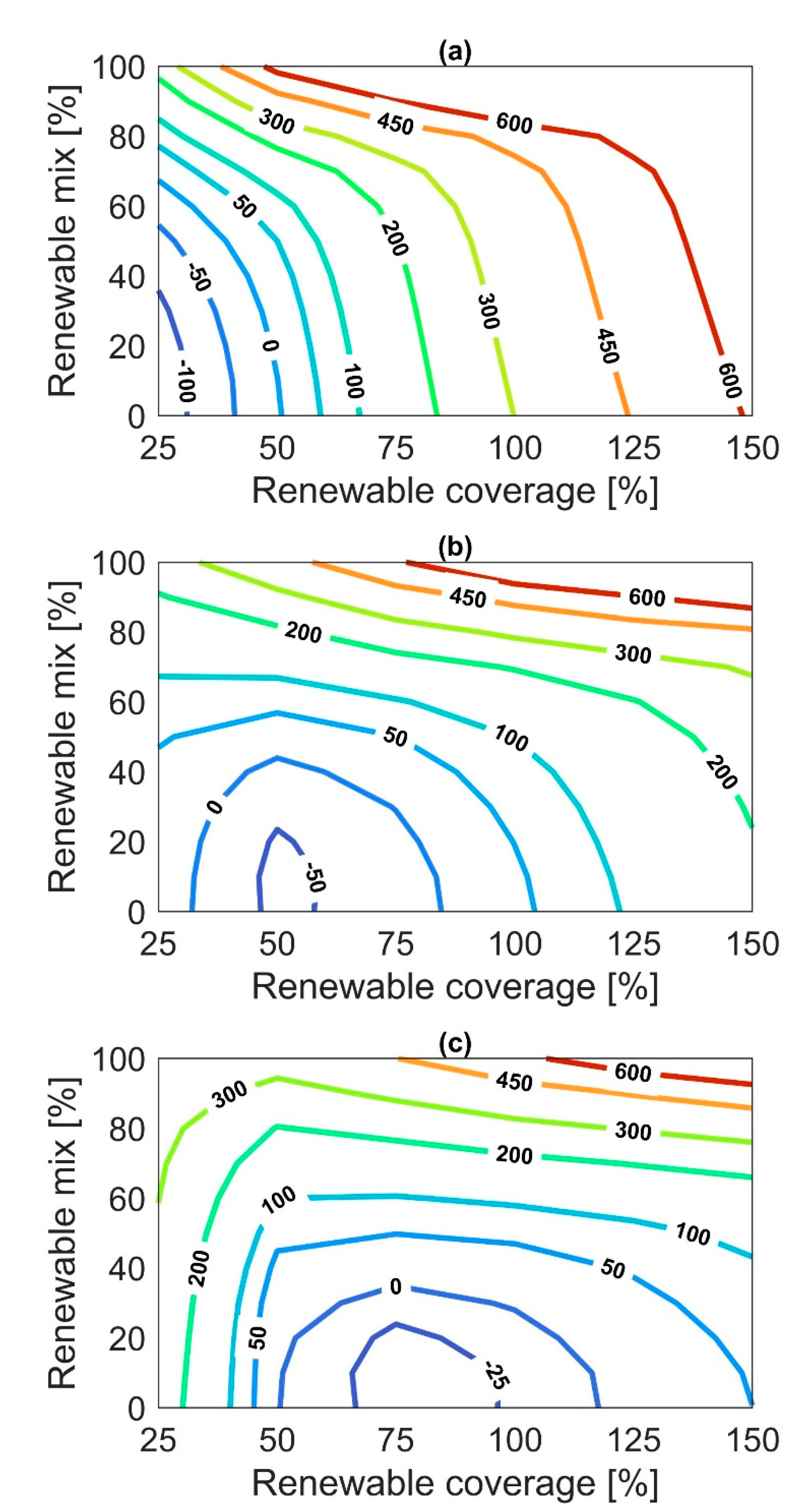 Preprints 197525 g007