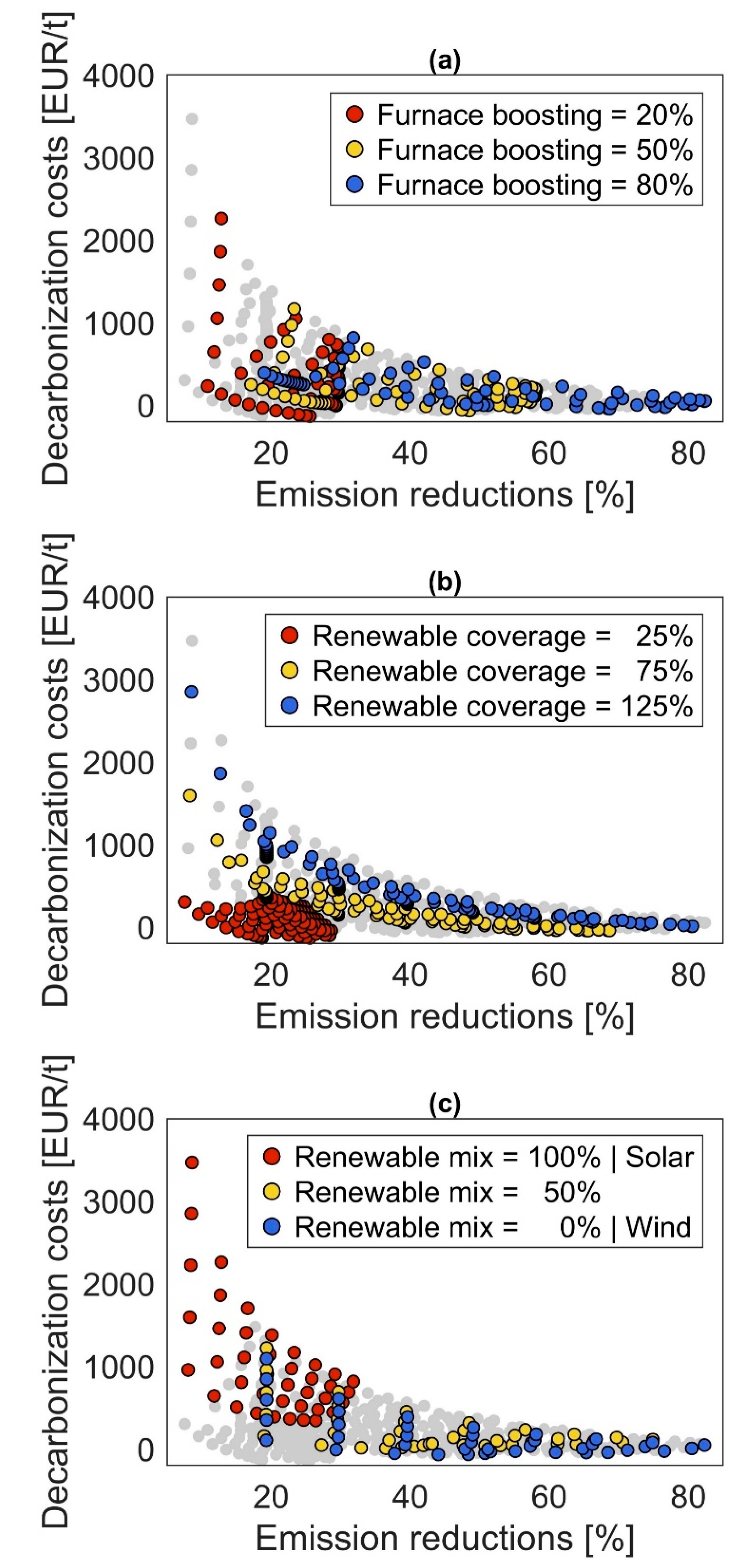 Preprints 197525 g008