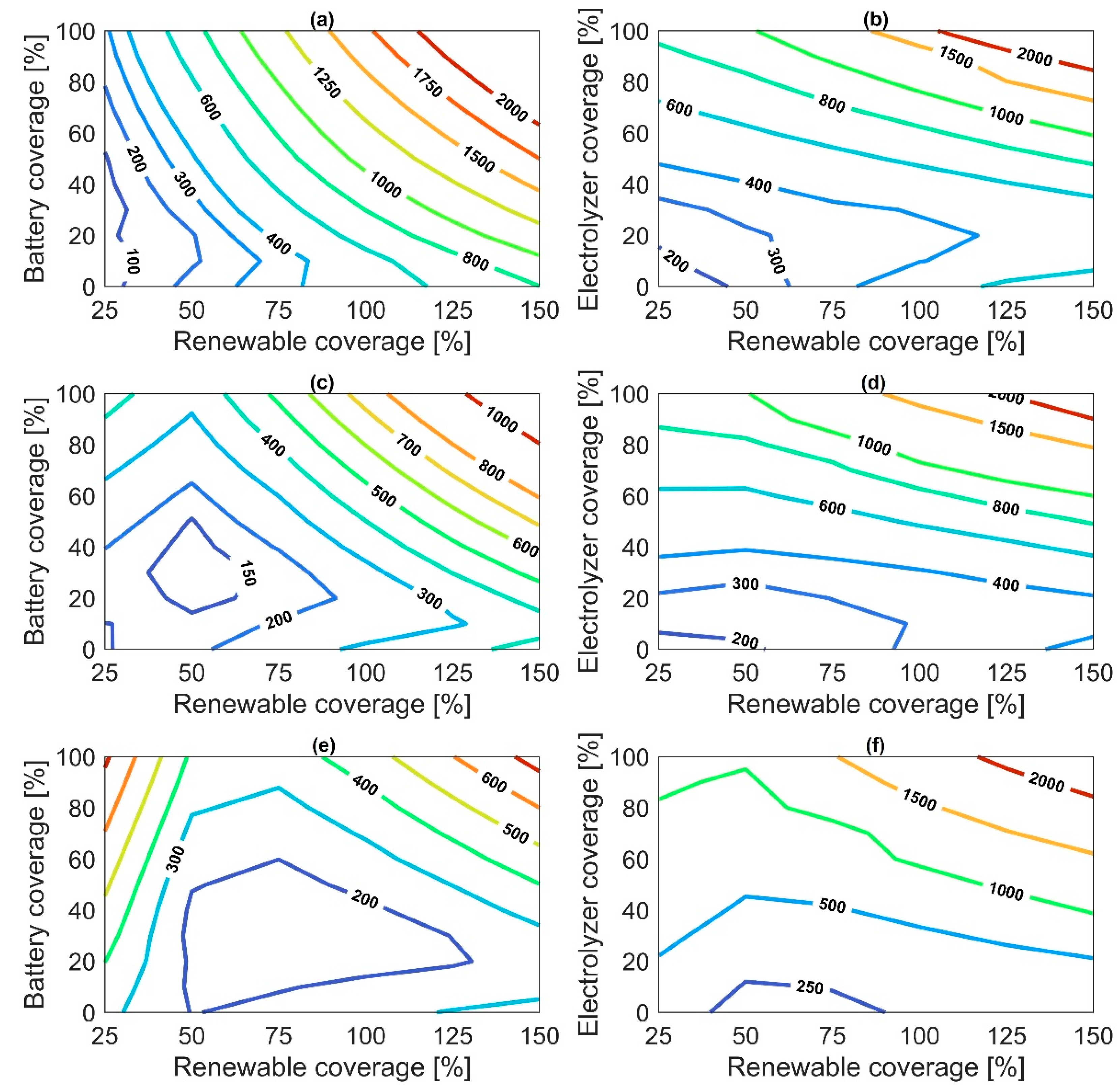 Preprints 197525 g009