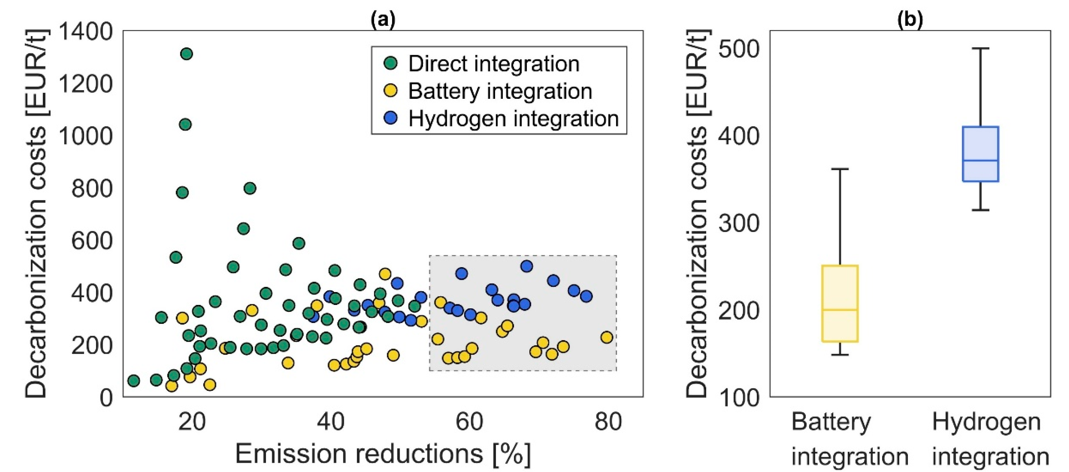 Preprints 197525 g010