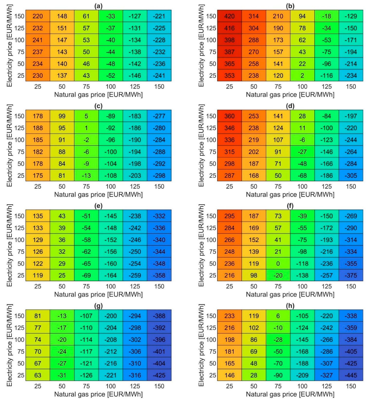 Preprints 197525 g011